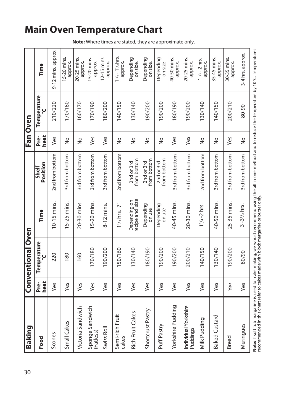 Main oven temperature chart, Co n v en tional o v en f an o v en, Ba k ing | Hotpoint DD77 DT77 User Manual | Page 30 / 48