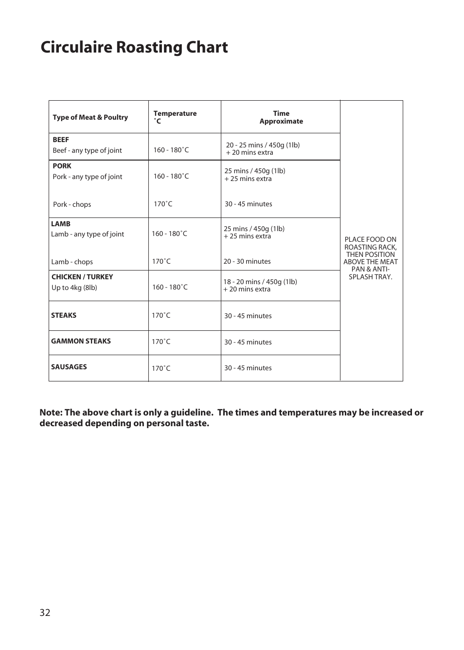Circulaire roasting chart | Hotpoint DD77 DT77 User Manual | Page 32 / 48