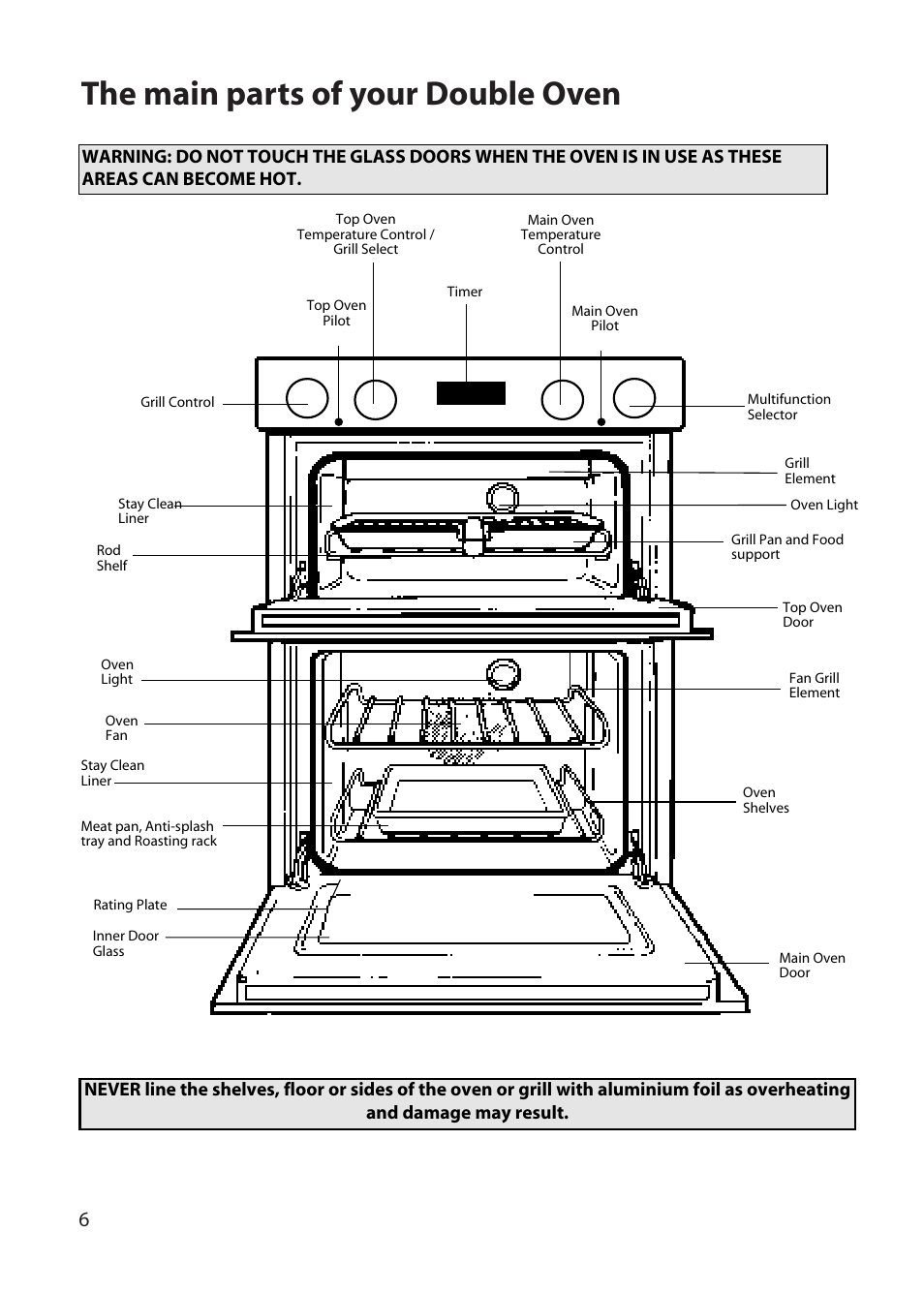 The main parts of your double oven | Hotpoint DD77 DT77 User Manual | Page 6 / 48