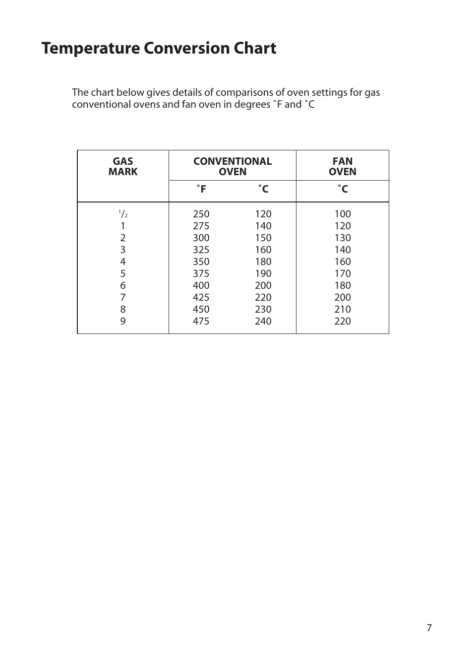 Temperature conversion chart | Hotpoint DD77 DT77 User Manual | Page 7 / 48