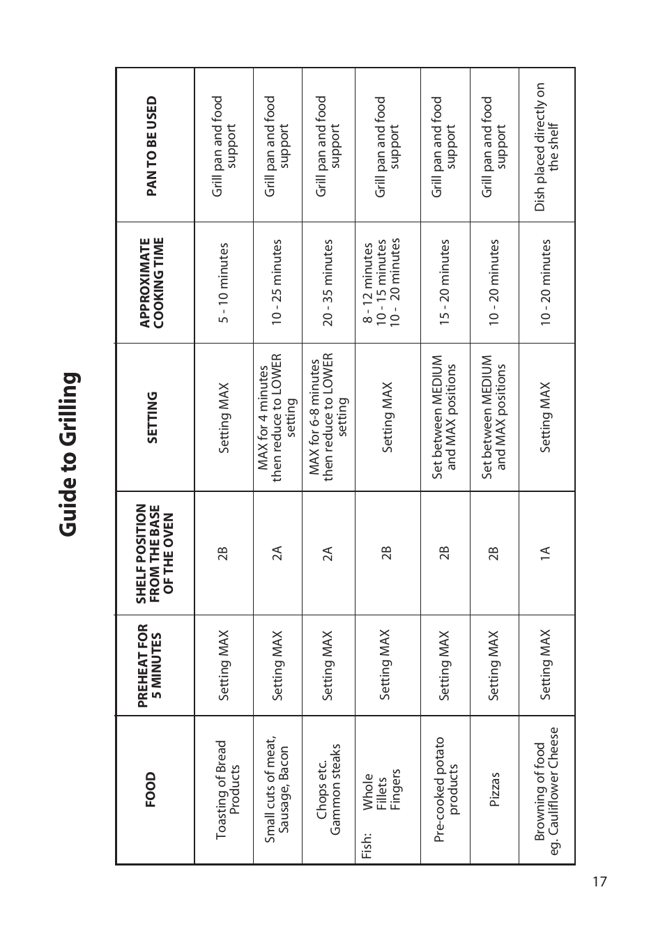 Hotpoint UD47 User Manual | Page 17 / 40