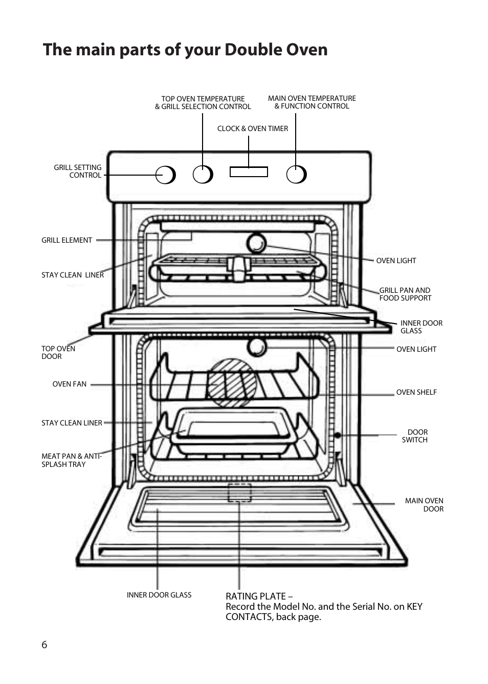 The main parts of your double oven | Hotpoint UD47 User Manual | Page 6 / 40