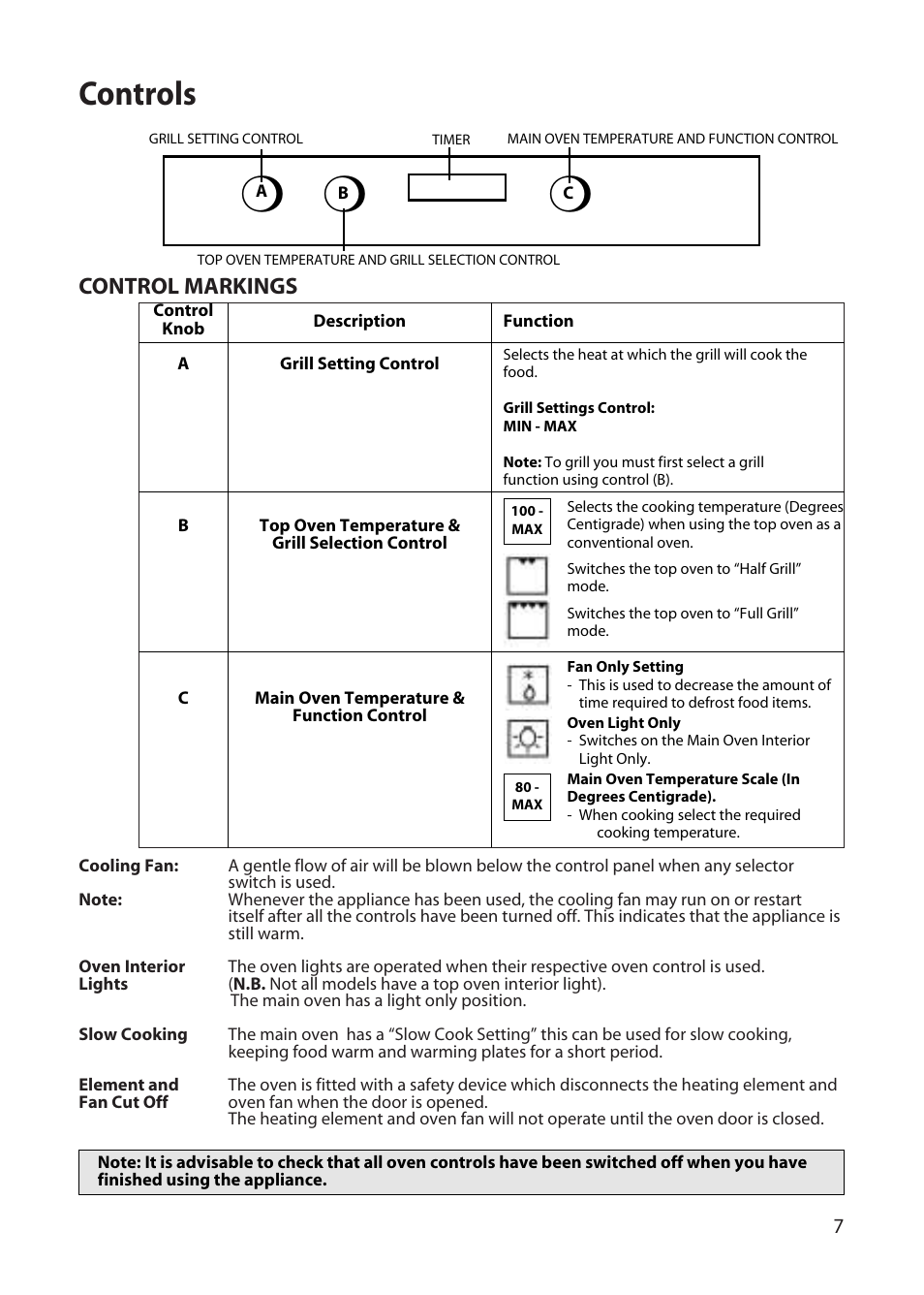 Controls, Control markings | Hotpoint UD47 User Manual | Page 7 / 40