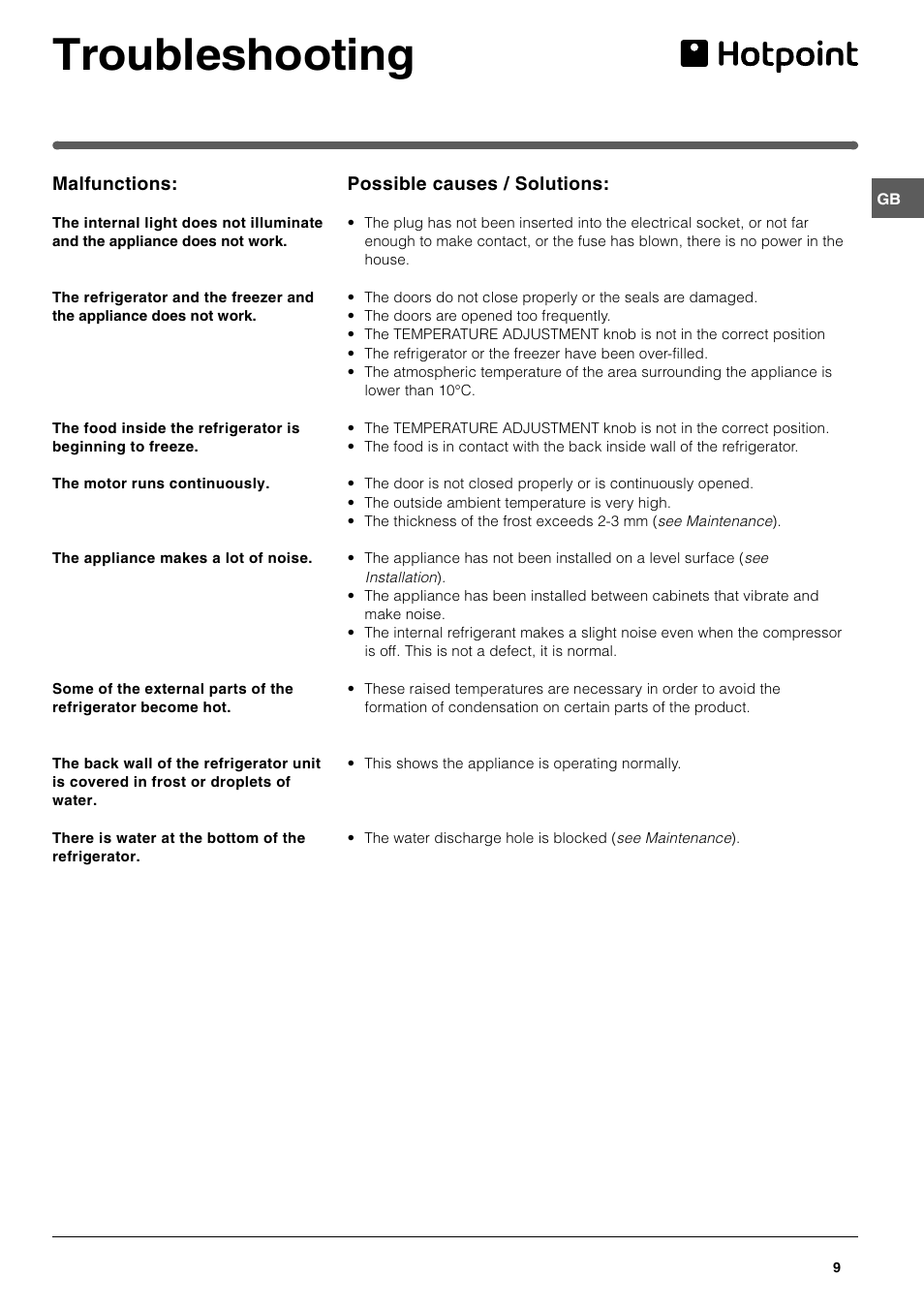 Troubleshooting | Hotpoint RF175B User Manual | Page 9 / 12
