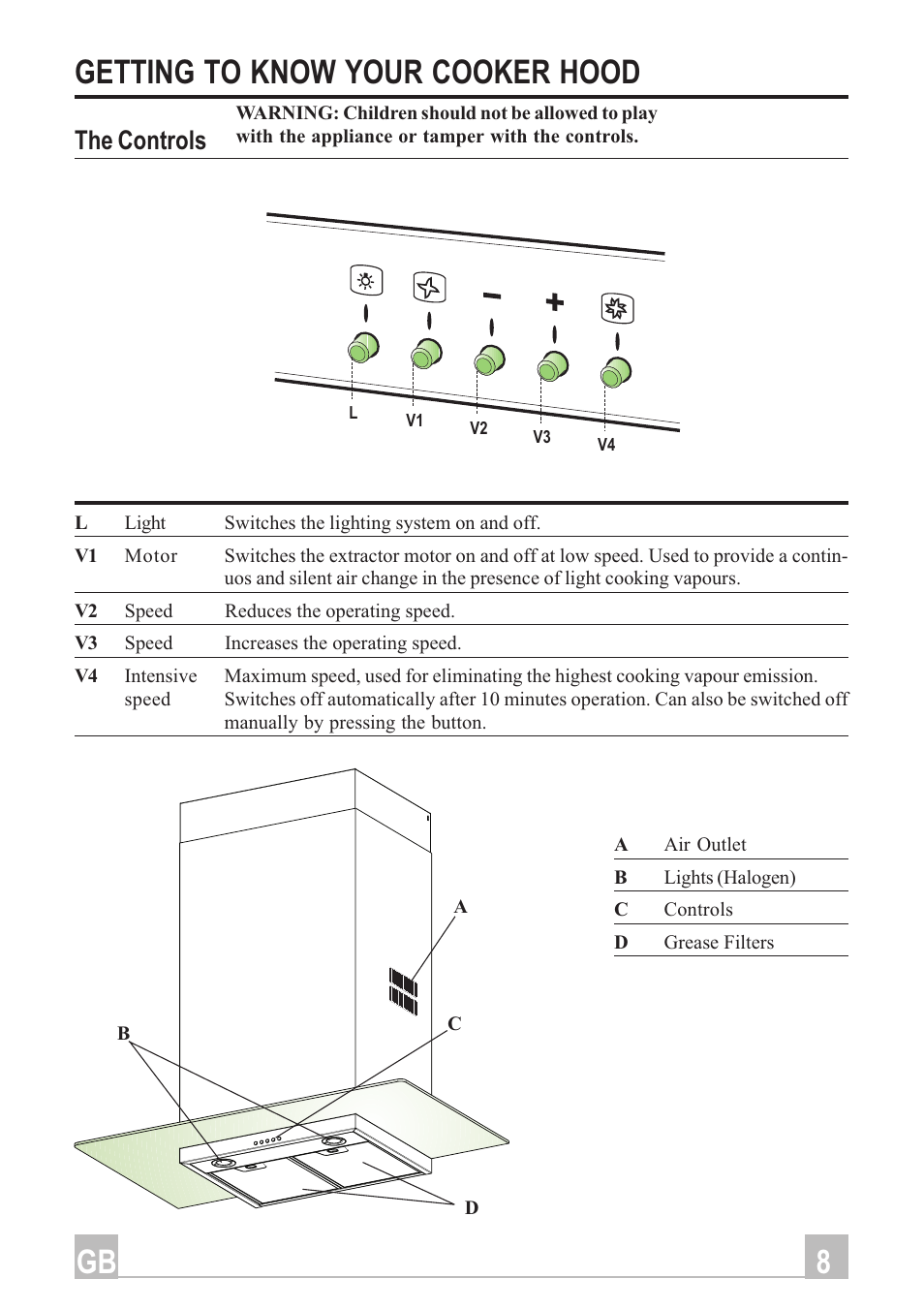 8gb getting to know your cooker hood, The controls | Hotpoint HD90X User Manual | Page 8 / 12