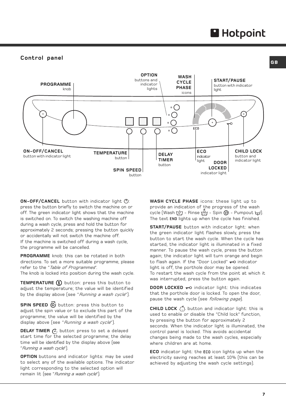 Control panel | Hotpoint AQXGF 149 PM User Manual | Page 7 / 16