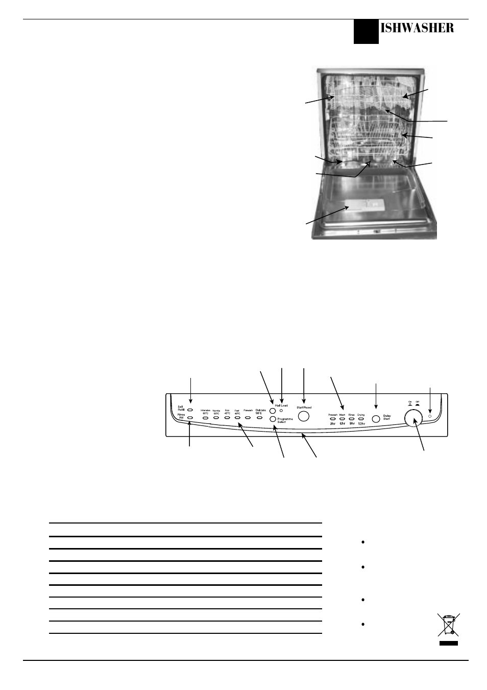 Getting to know your dishwasher the controls, Ishwasher | Hotpoint FDW60 User Manual | Page 11 / 28