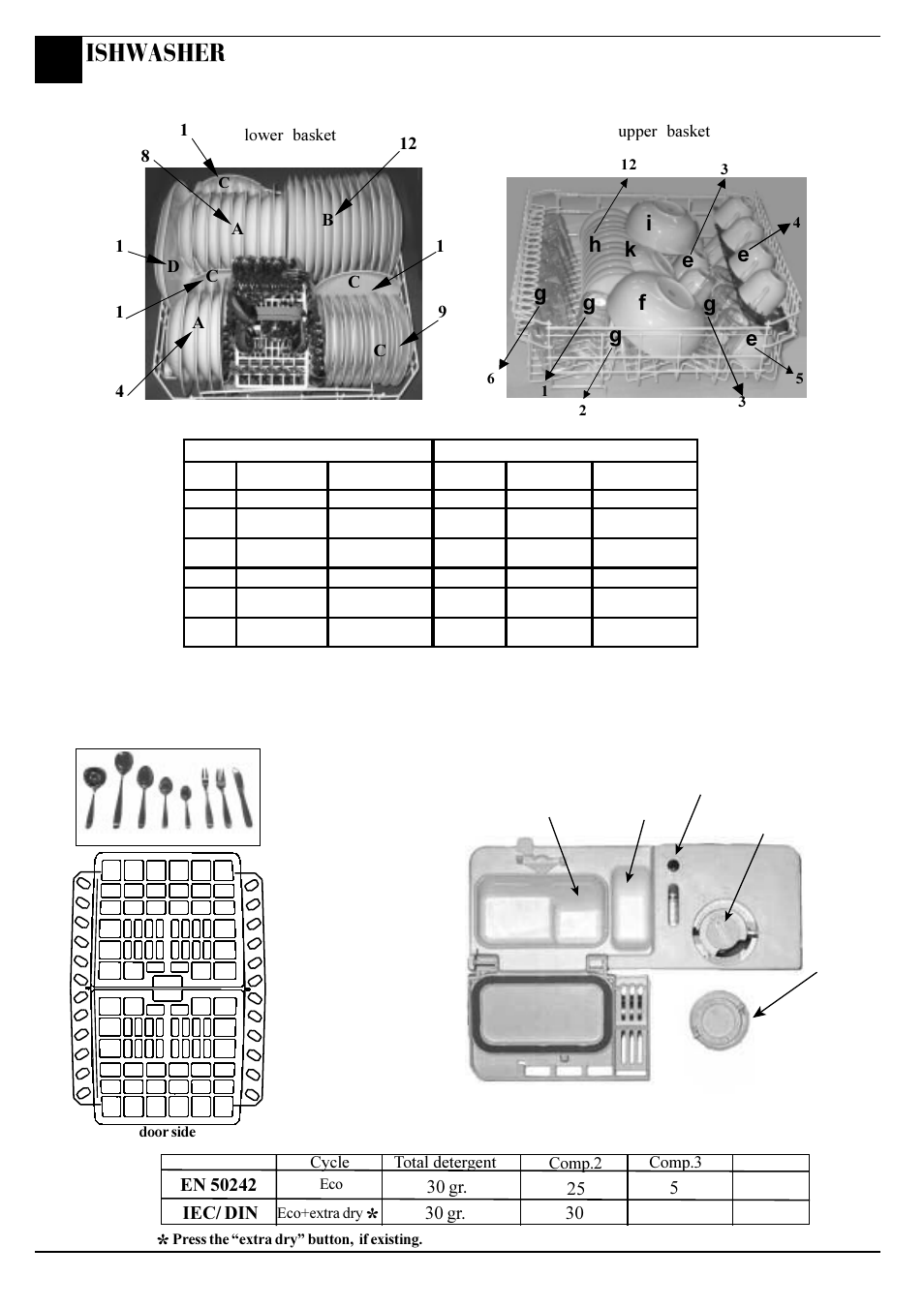 Ishwasher, 30 gr | Hotpoint FDW60 User Manual | Page 22 / 28