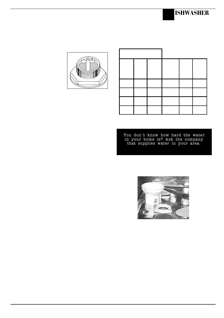 Before using your dishwasher, Ishwasher, Salt | Hotpoint FDW60 User Manual | Page 9 / 28