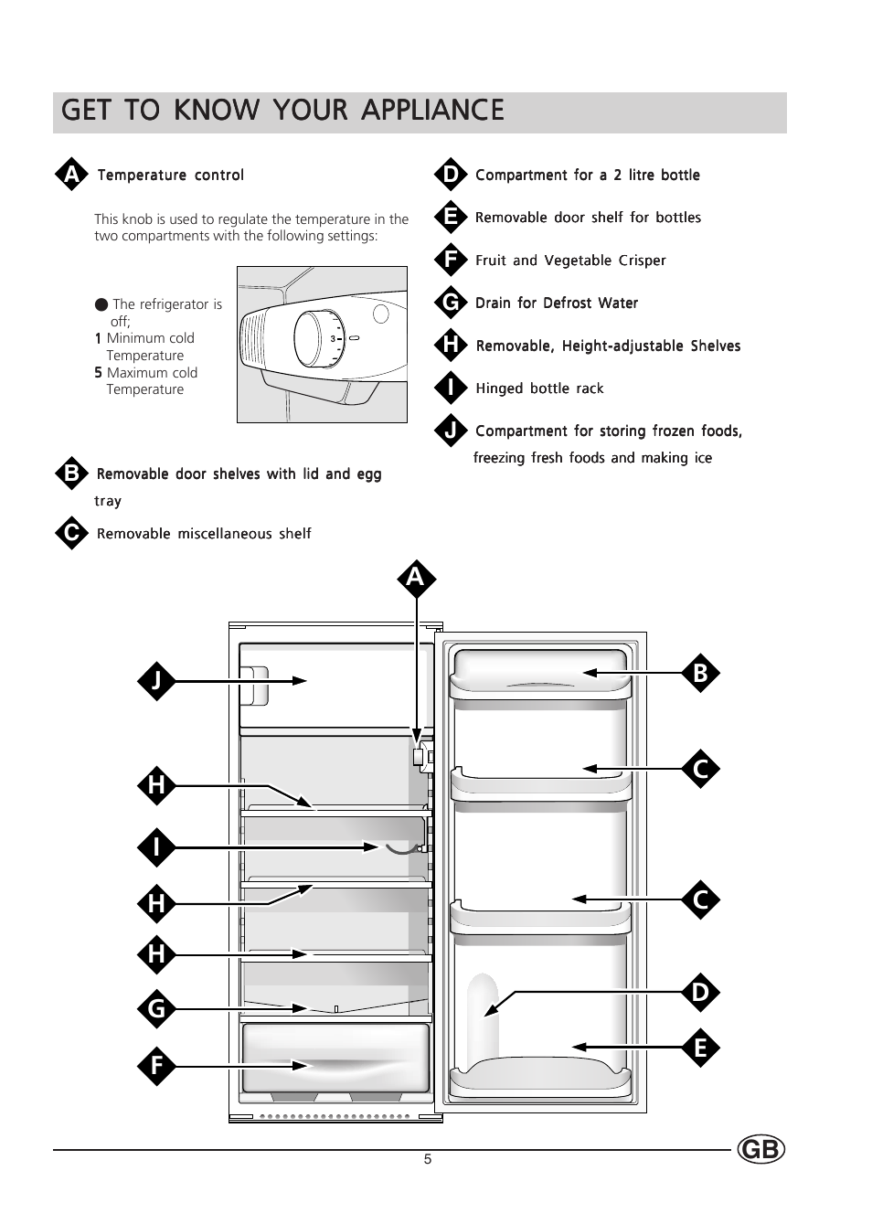 Get to know your appliance | Hotpoint HT232I User Manual | Page 5 / 16