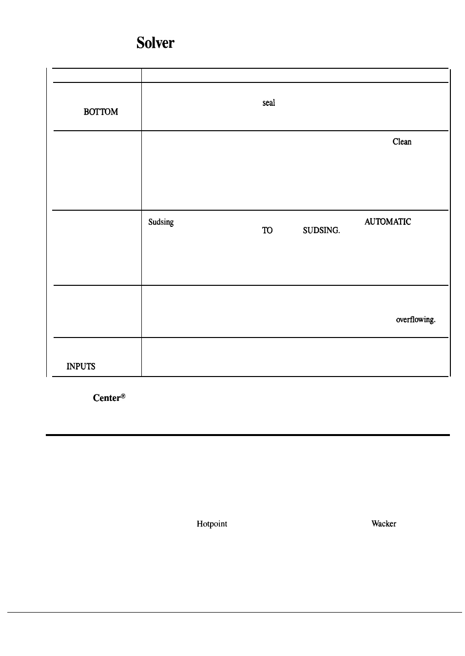 Repair service, The problem, If you need service | Hotpoint HDA2030 User Manual | Page 18 / 20