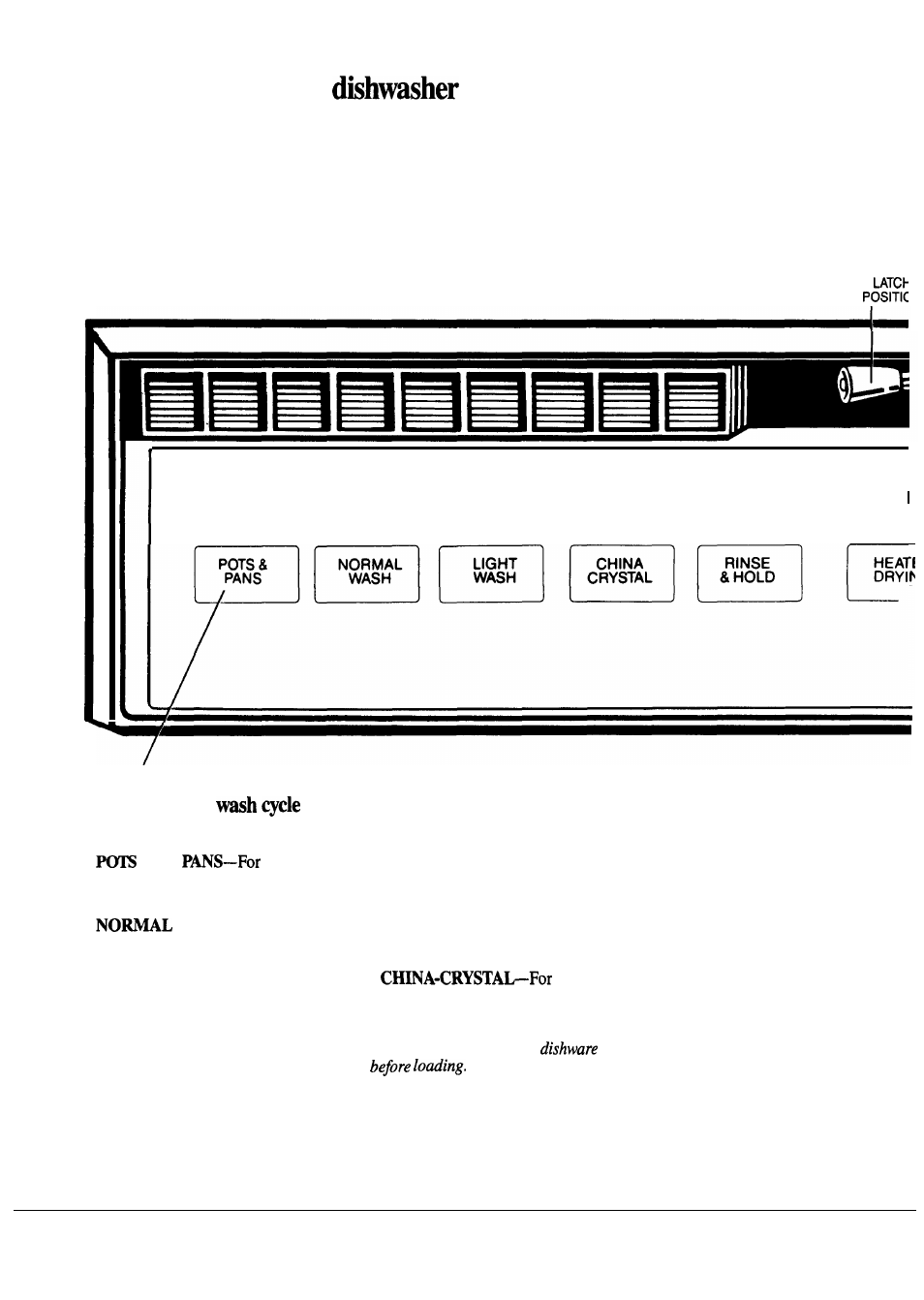 Operating instructions, Cycle selection, How to operate the | Step 1 step 2, Step 3 select desired | Hotpoint HDA2030 User Manual | Page 4 / 20