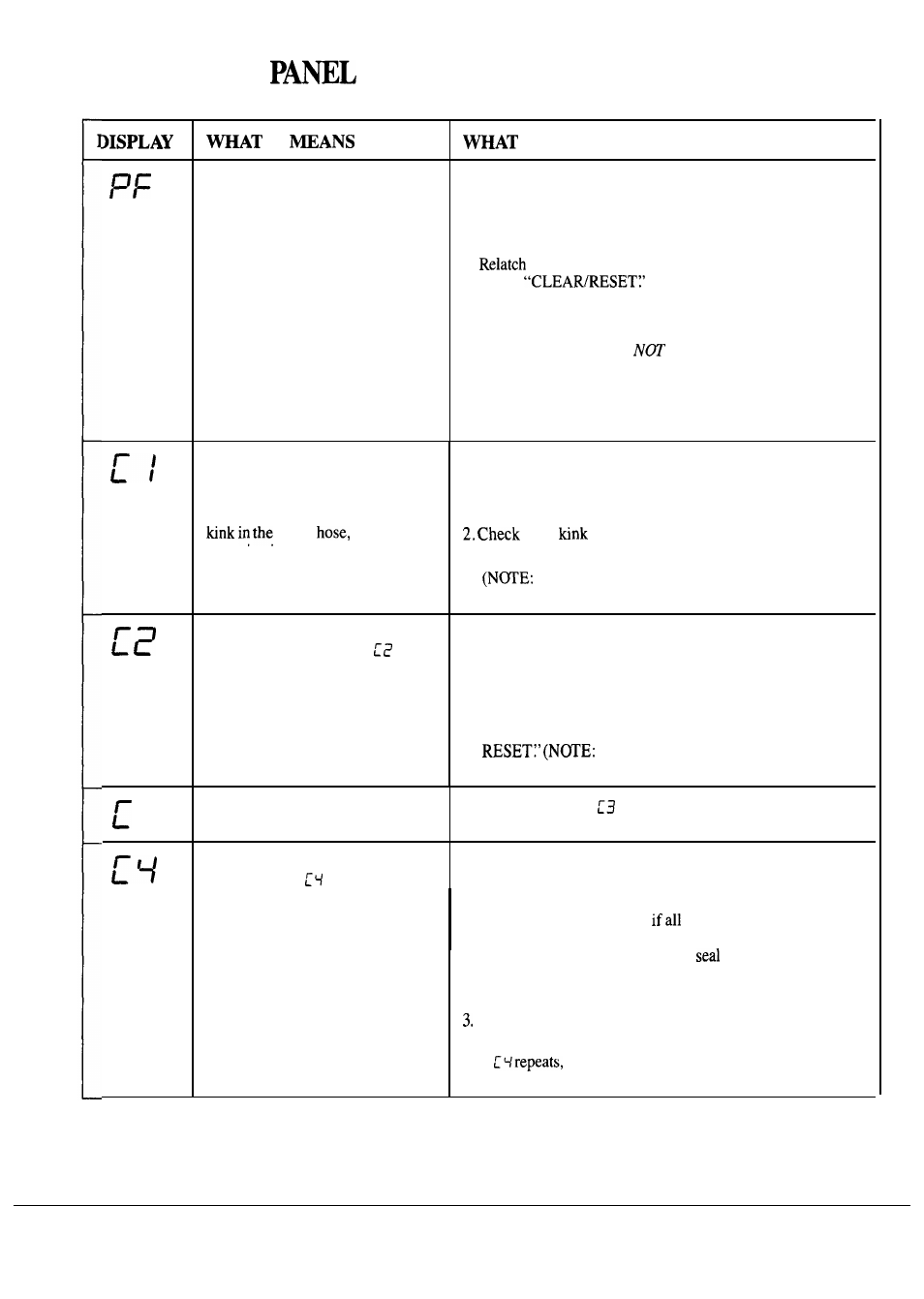 The display tells you if certain things are wrong | Hotpoint HDA2030 User Manual | Page 8 / 20