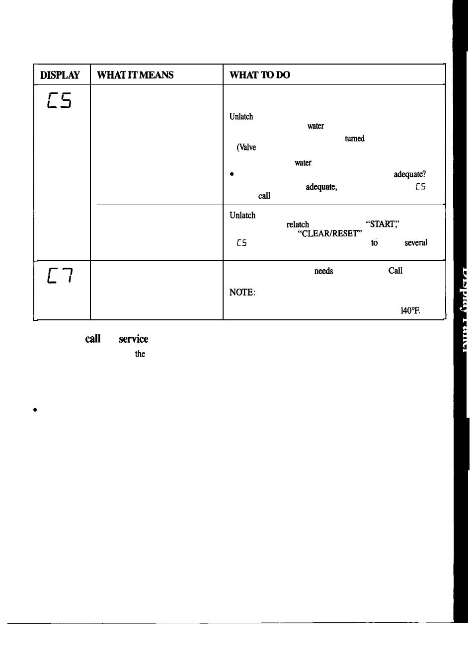 Before you for | Hotpoint HDA2030 User Manual | Page 9 / 20