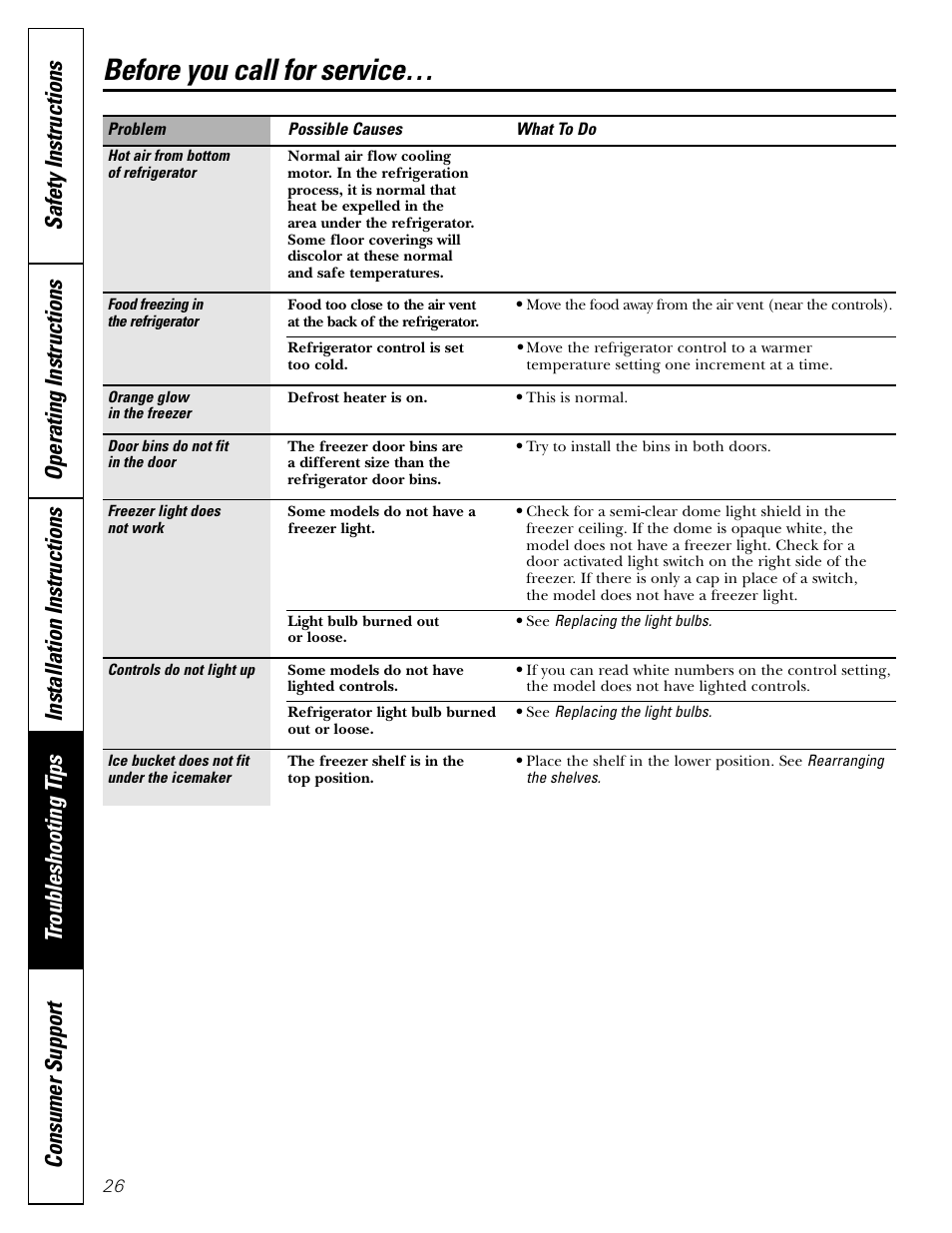 Before you call for service | Hotpoint 19 User Manual | Page 26 / 32