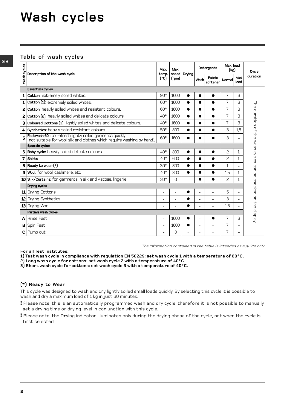 Wash cycles, Table of wash cycles | Hotpoint WDF 760 P/G/A/K User Manual | Page 8 / 16