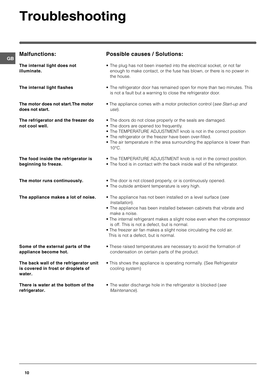 Troubleshooting | Hotpoint FFP187B User Manual | Page 10 / 12