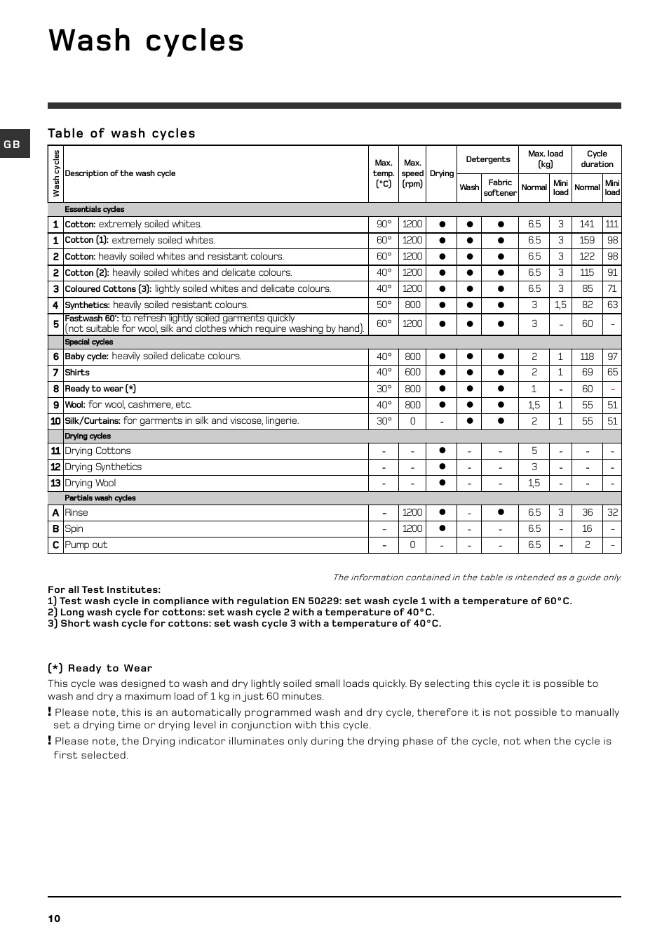 Wash cycles, Table of wash cycles | Hotpoint BHWD129 User Manual | Page 10 / 20