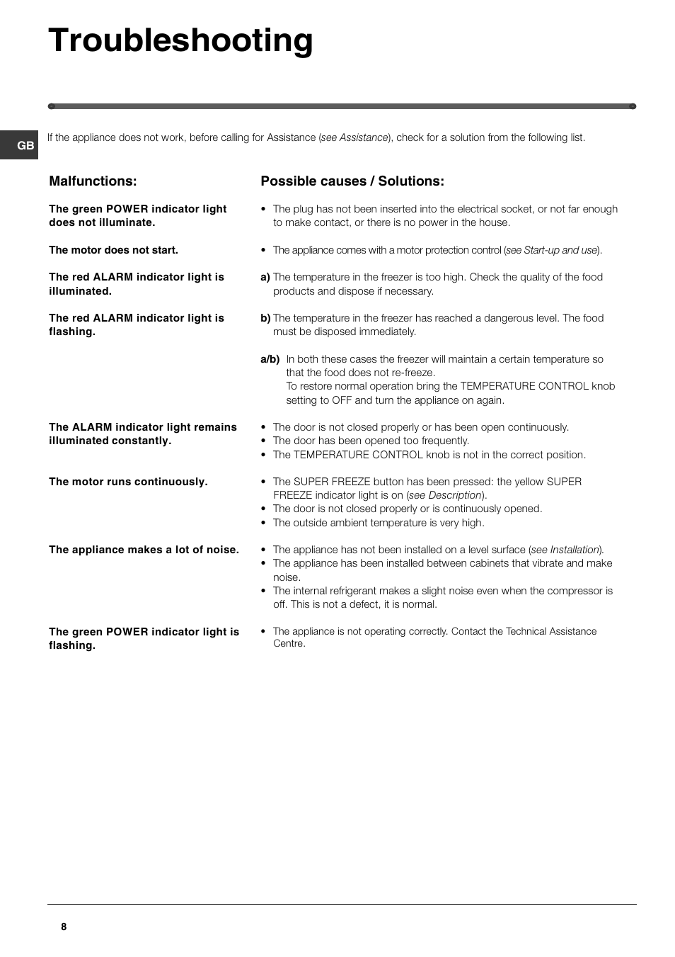 Troubleshooting | Hotpoint FZ175X User Manual | Page 8 / 12