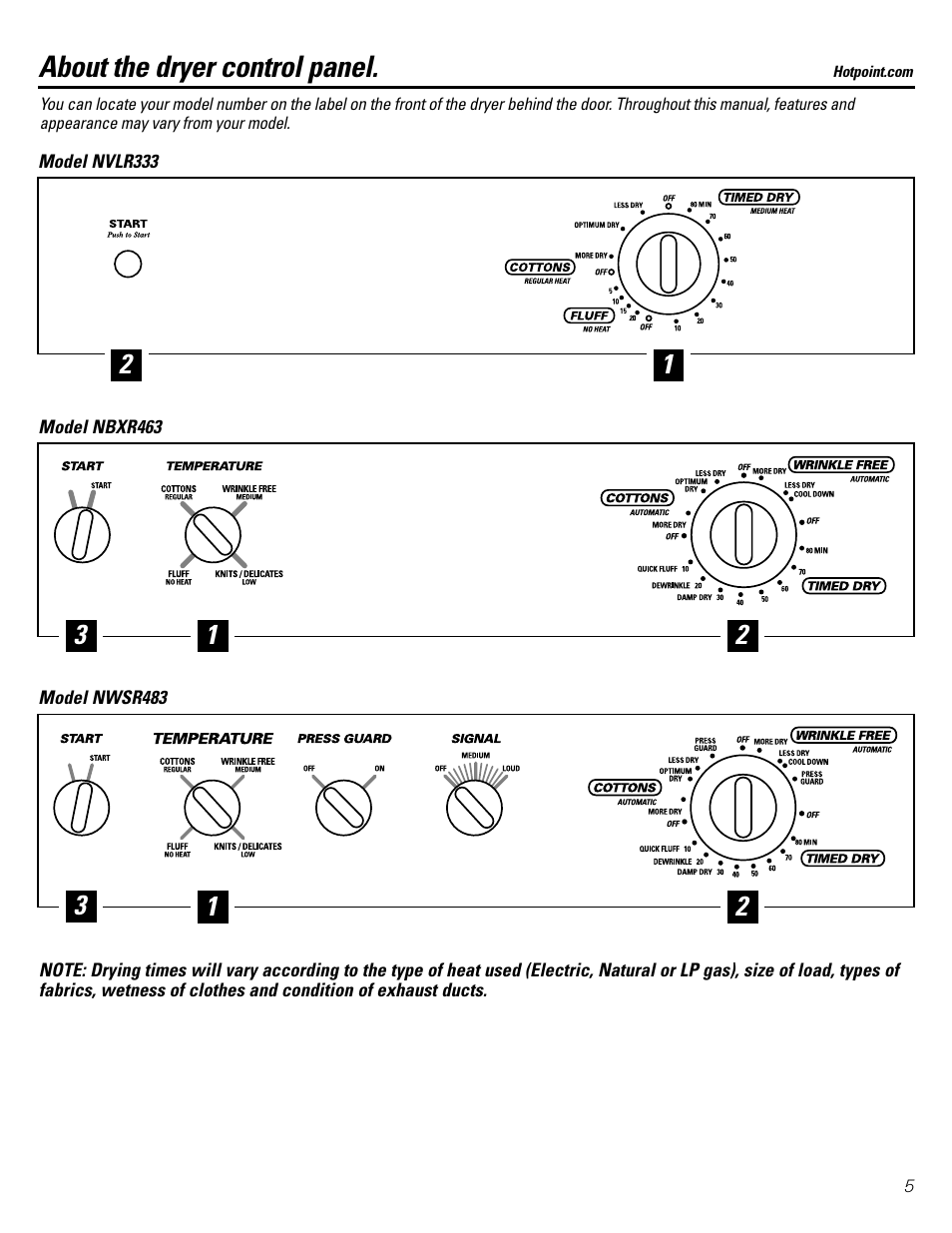 Control panel, About the dryer control panel | Hotpoint DRYERS NWSR483 User Manual | Page 5 / 16