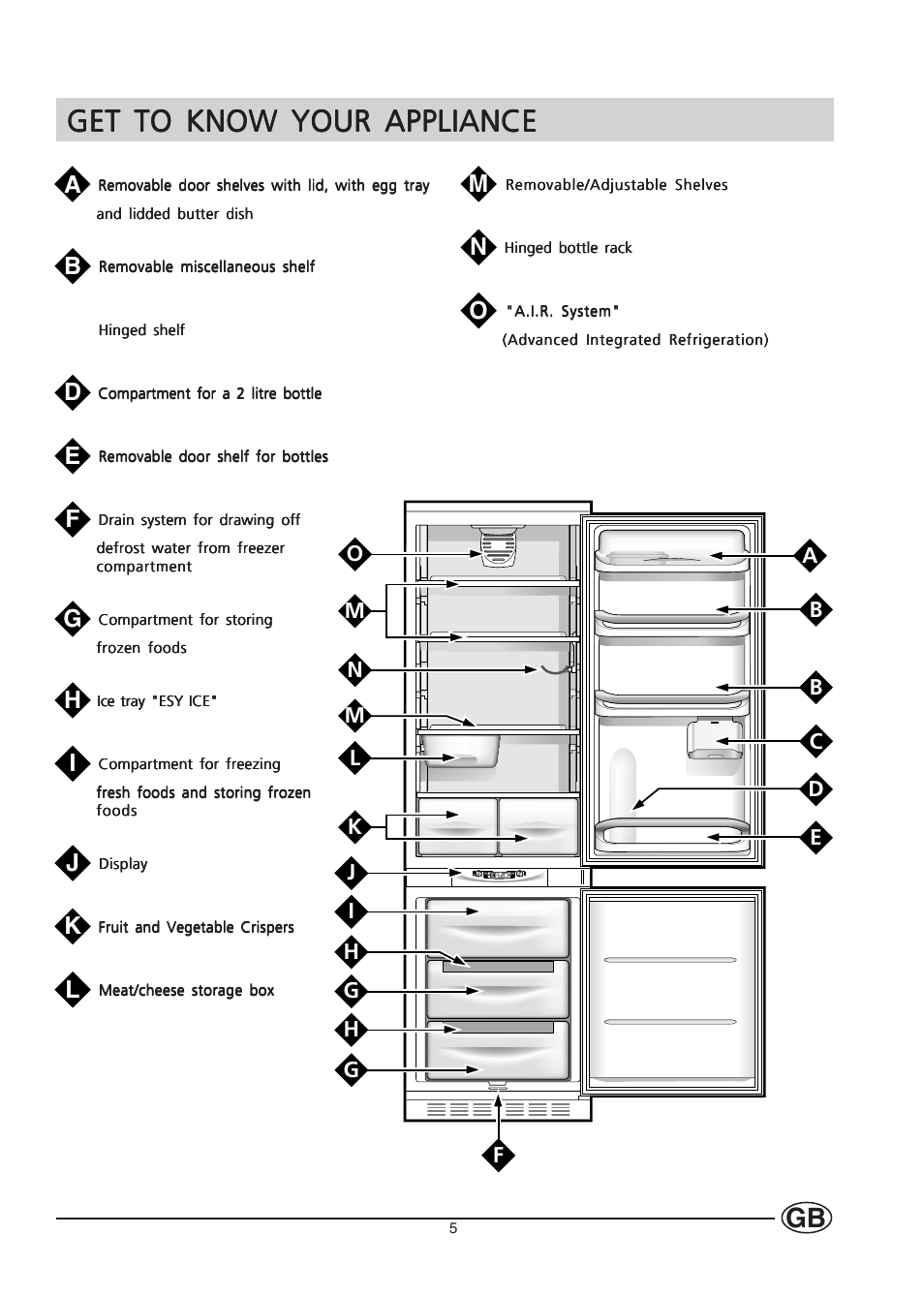 Get to know your appliance | Hotpoint HMS313I User Manual | Page 5 / 20