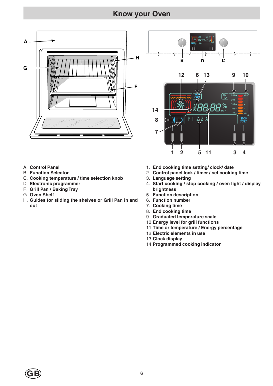 Know your oven | Hotpoint SC98 User Manual | Page 6 / 24