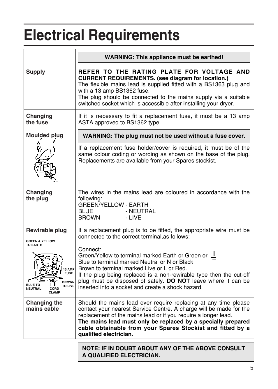 Electrical requirements | Hotpoint TDL52 User Manual | Page 5 / 24