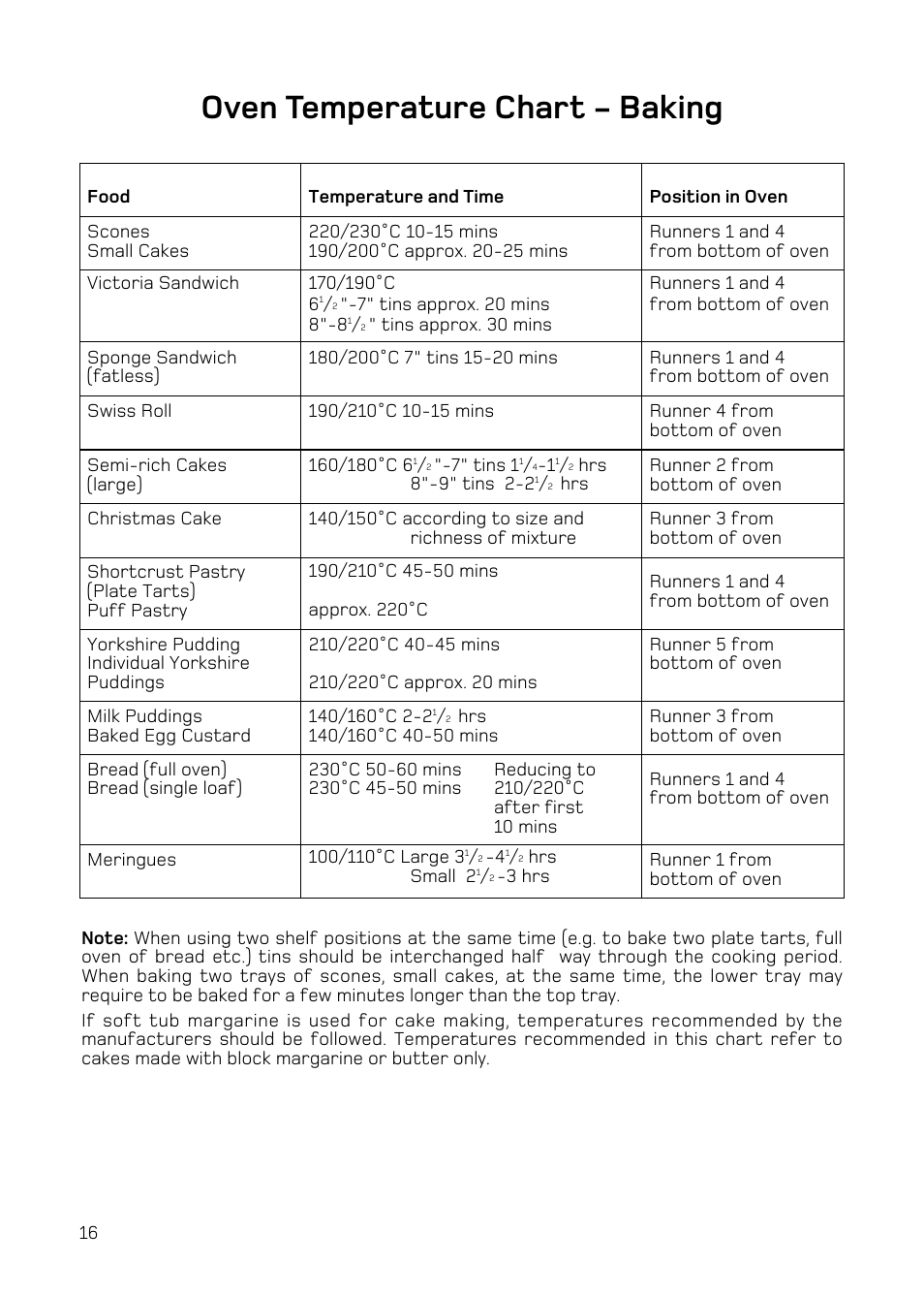 Oven temperature chart - baking | Hotpoint H151EWH User Manual | Page 18 / 24