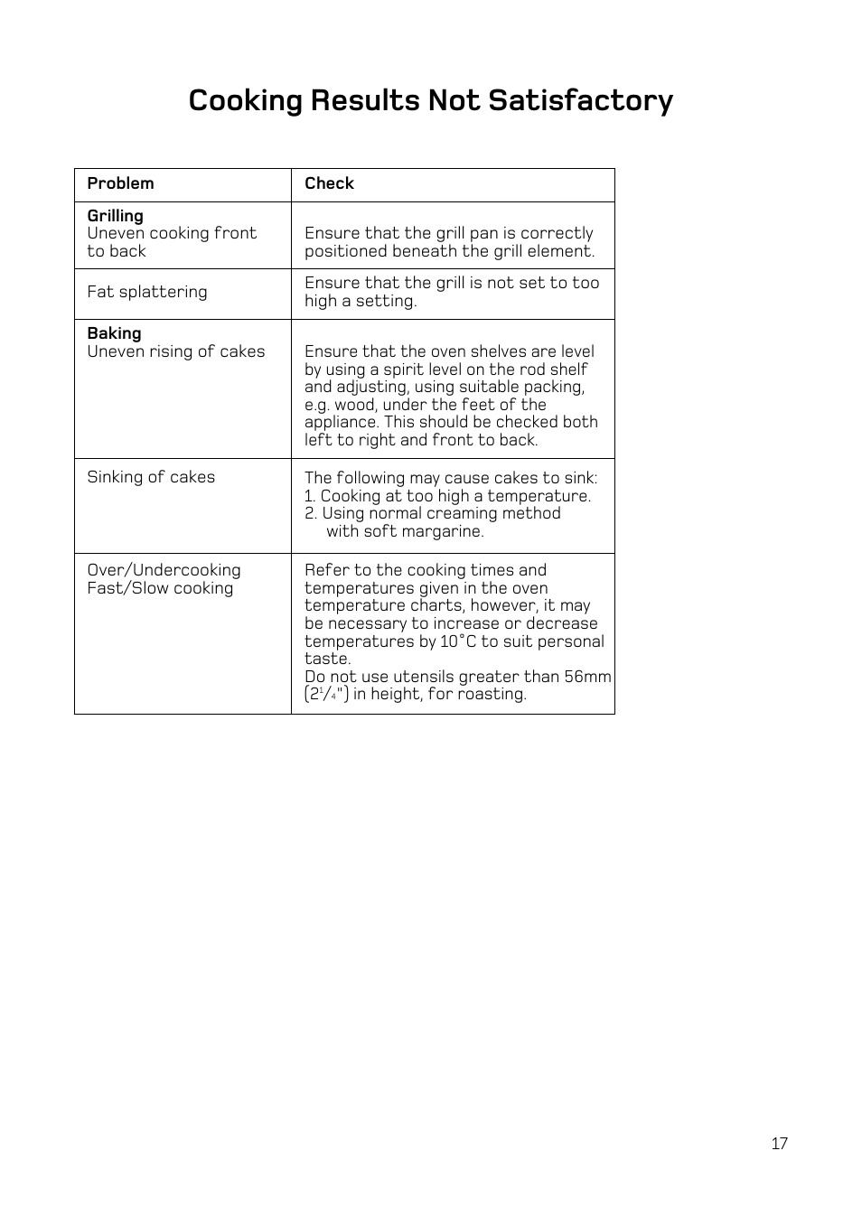 Cooking results not satisfactory | Hotpoint H151EWH User Manual | Page 19 / 24