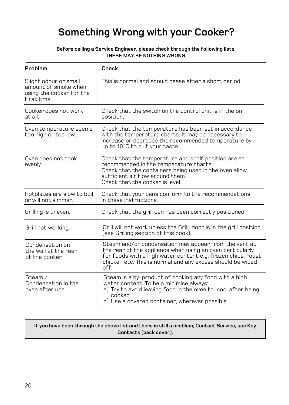 Something wrong with your cooker | Hotpoint H151EWH User Manual | Page 22 / 24