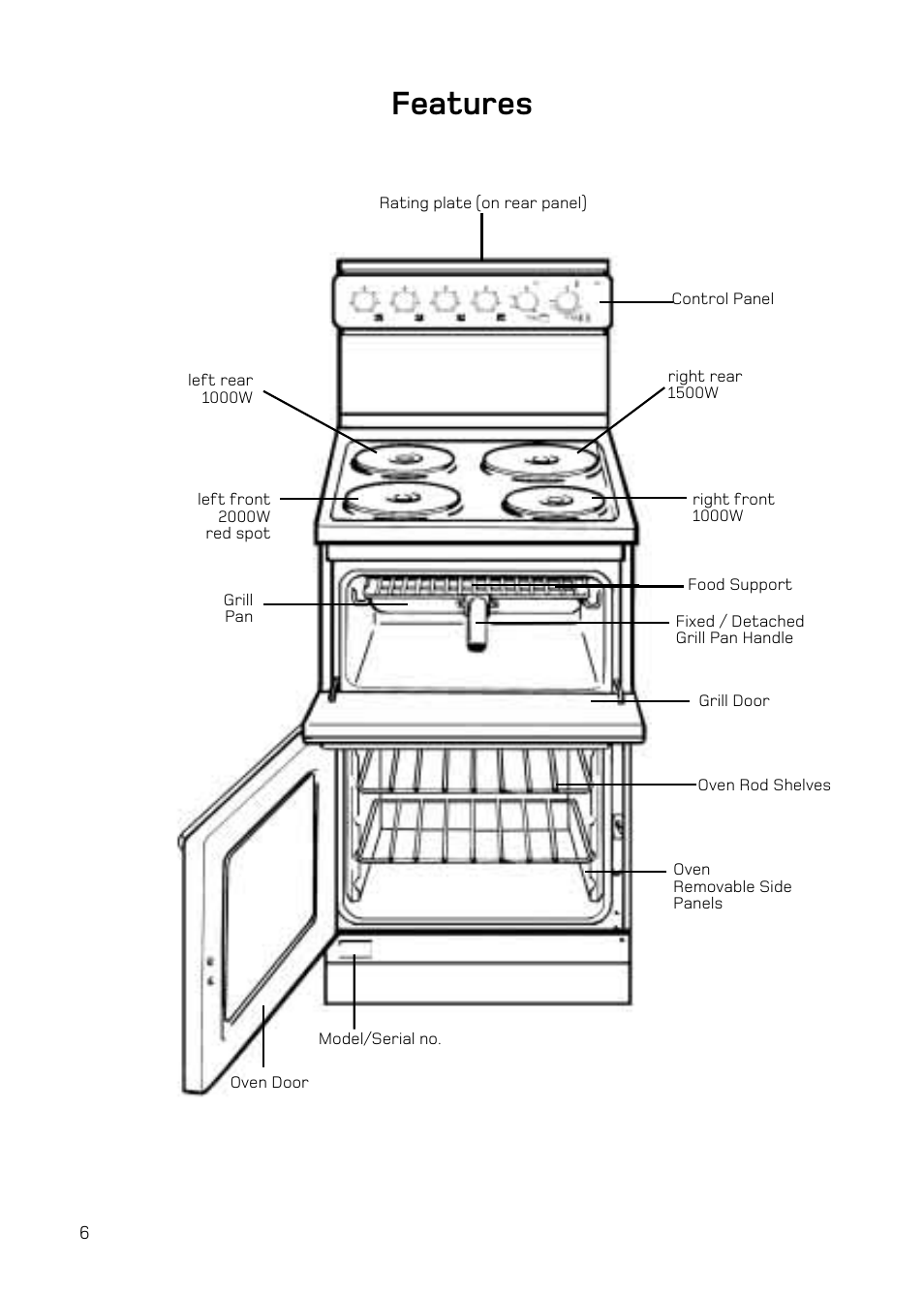 Features | Hotpoint H151EWH User Manual | Page 8 / 24