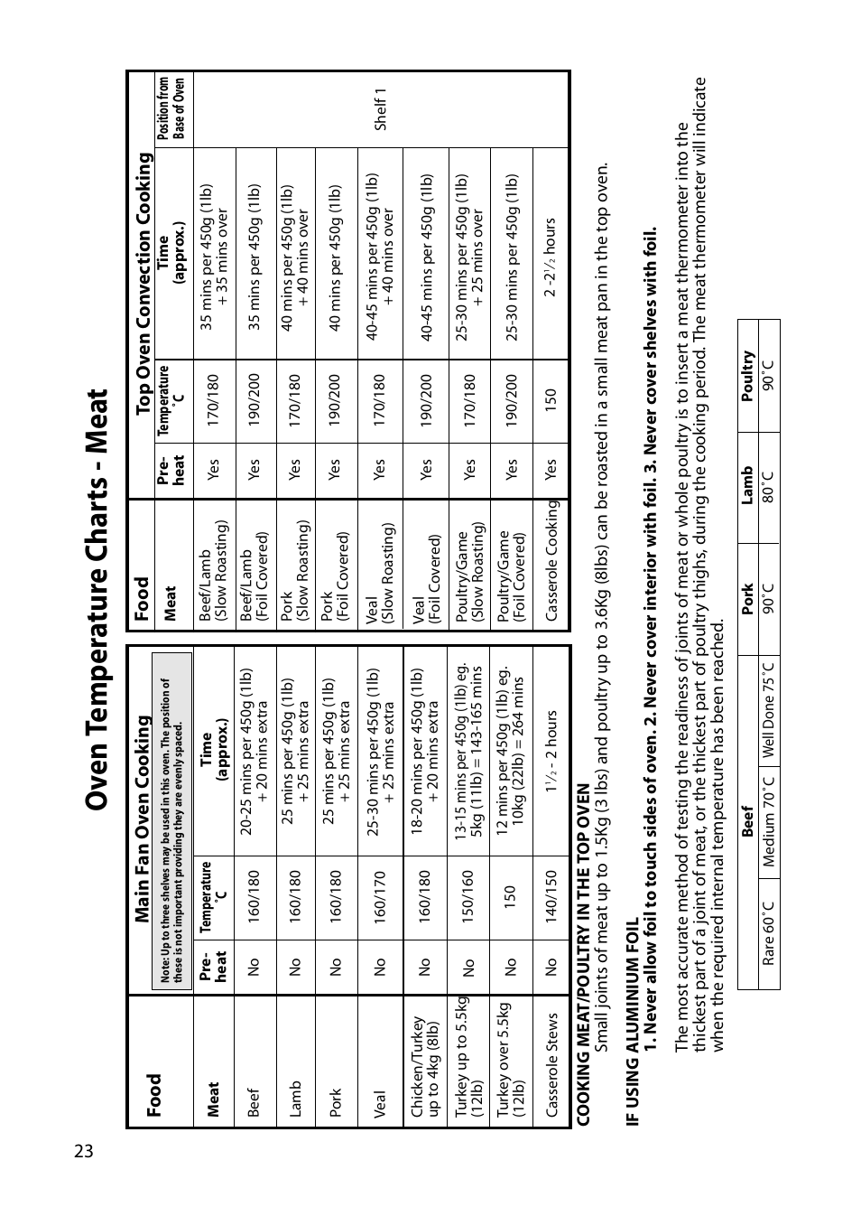Oven t emp er a tur e c har ts - m e a t | Hotpoint S130E User Manual | Page 24 / 36