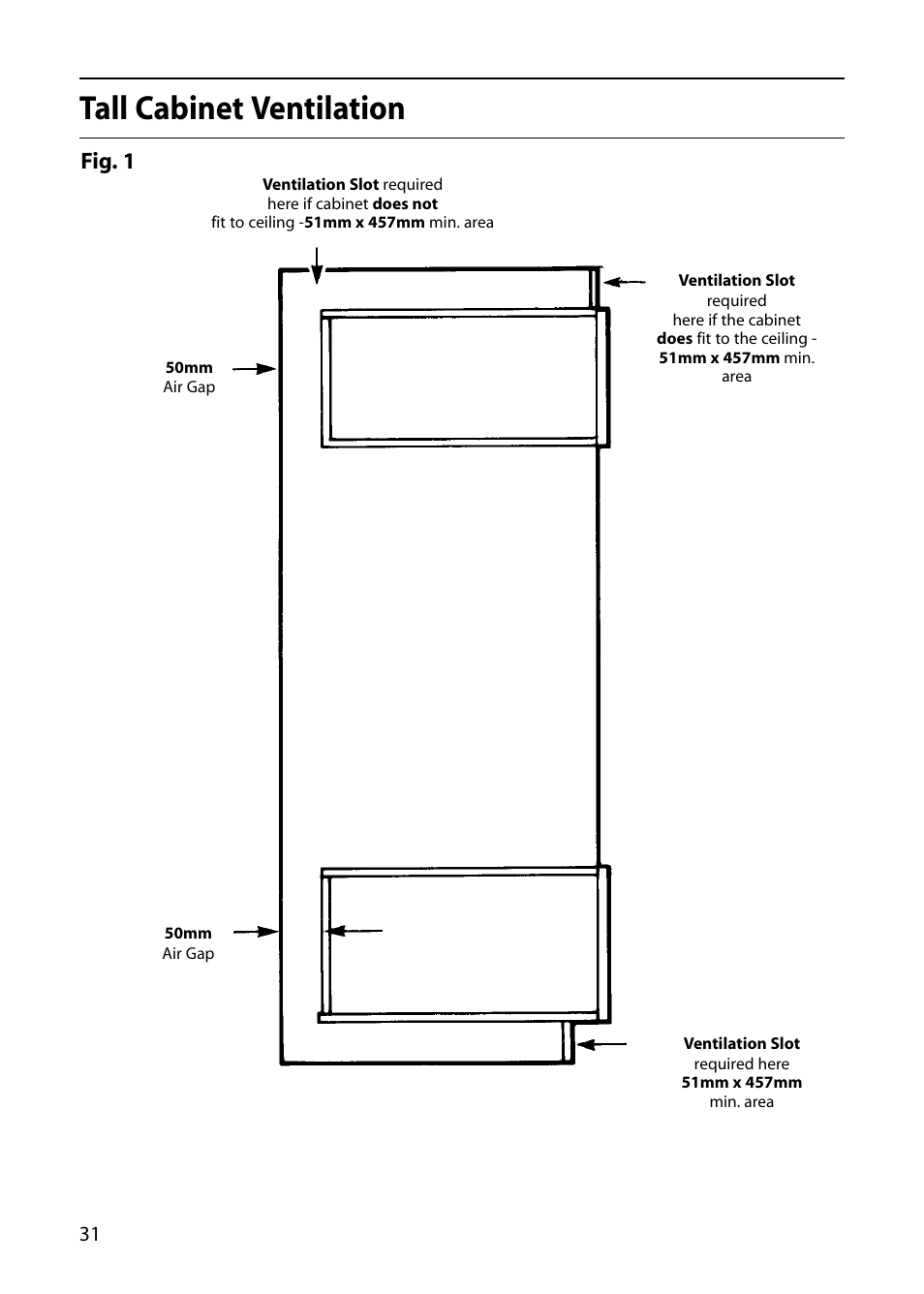 Tall cabinet ventilation, Fig. 1 | Hotpoint S130E User Manual | Page 32 / 36
