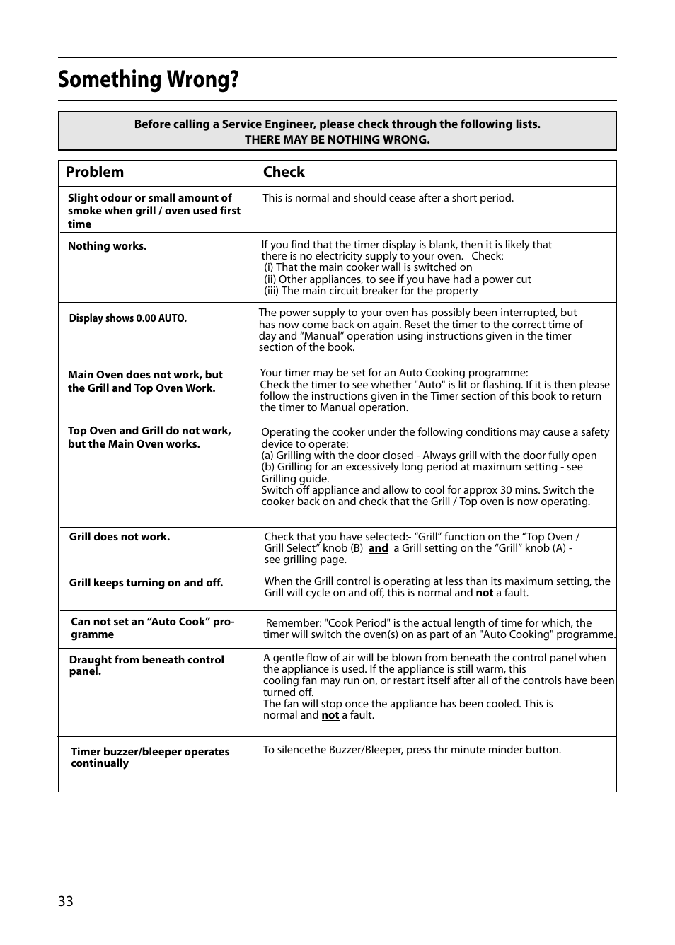 Something wrong, Problem, Check | Hotpoint S130E User Manual | Page 34 / 36