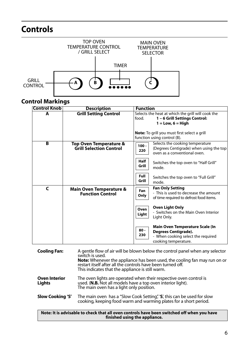 Controls, Control markings | Hotpoint S130E User Manual | Page 7 / 36