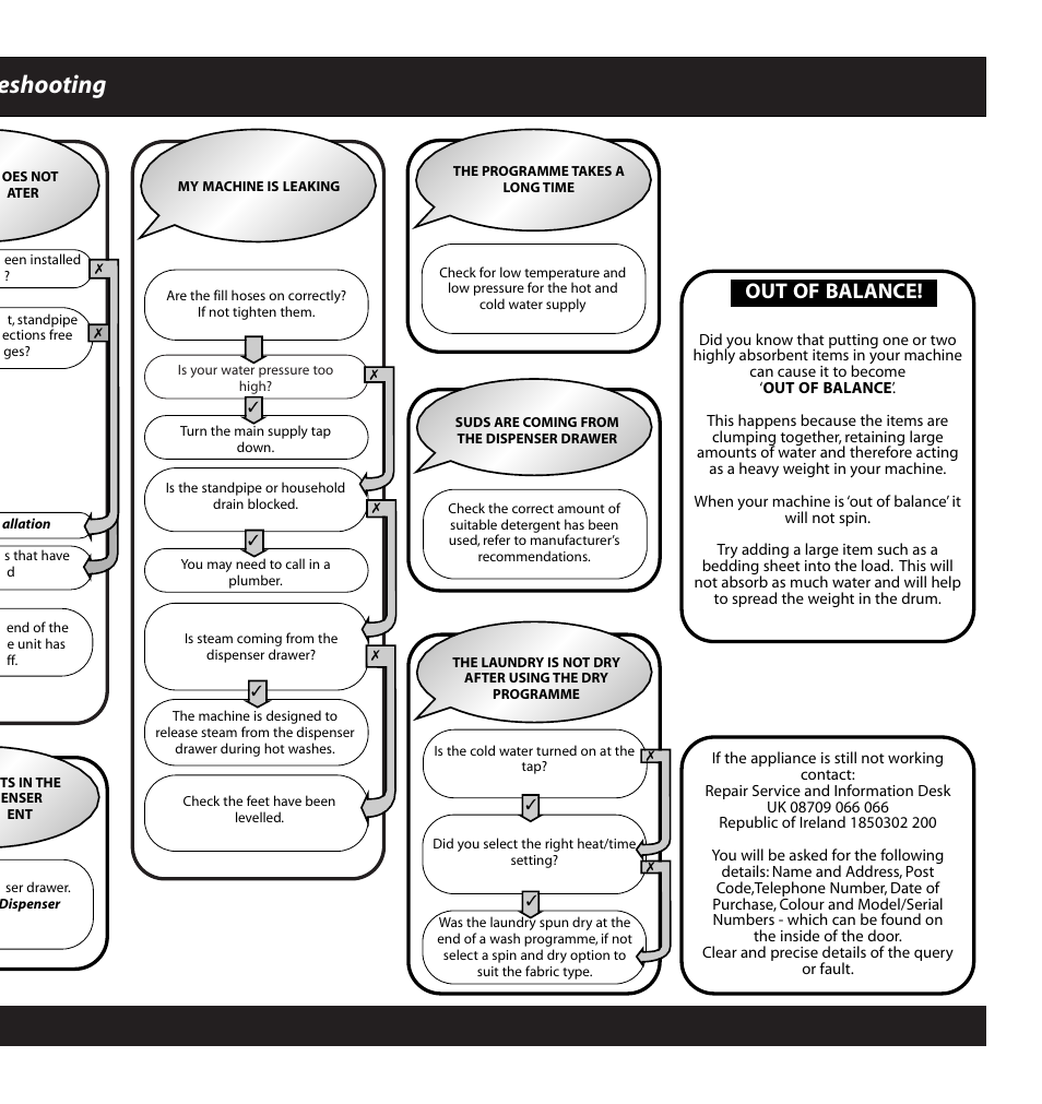 Eshooting, Out of balance | Hotpoint WD52 User Manual | Page 10 / 12