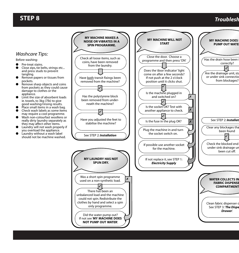 Step 8, Troublesh, Washcare tips | Hotpoint WD52 User Manual | Page 9 / 12