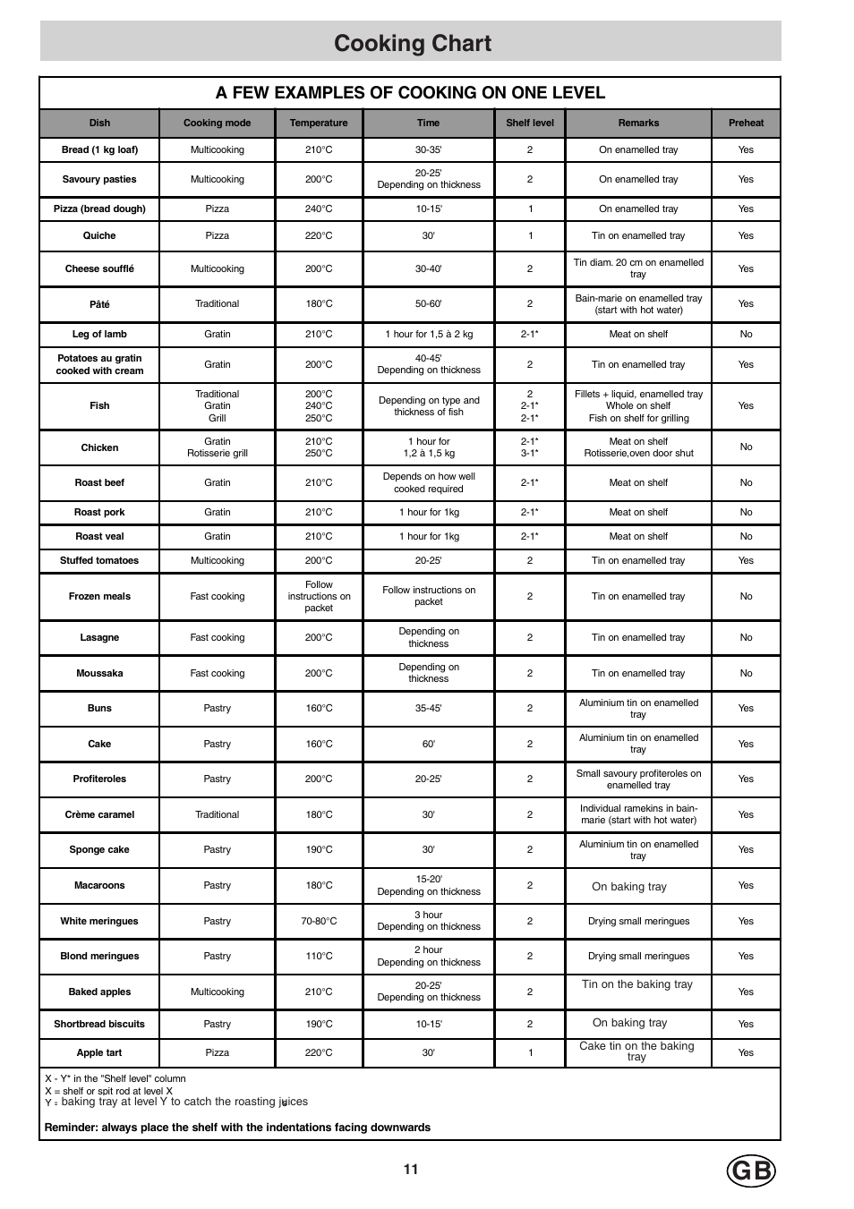 Cooking chart, A few examples of cooking on one level | Hotpoint SD97PC User Manual | Page 11 / 20