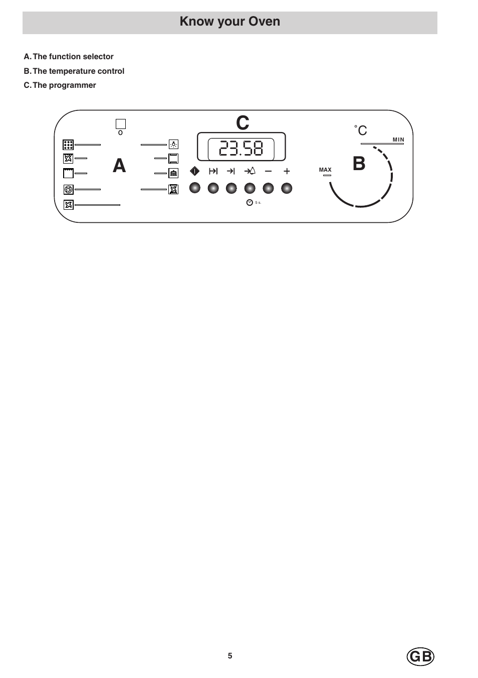 Ab c | Hotpoint SD97PC User Manual | Page 5 / 20