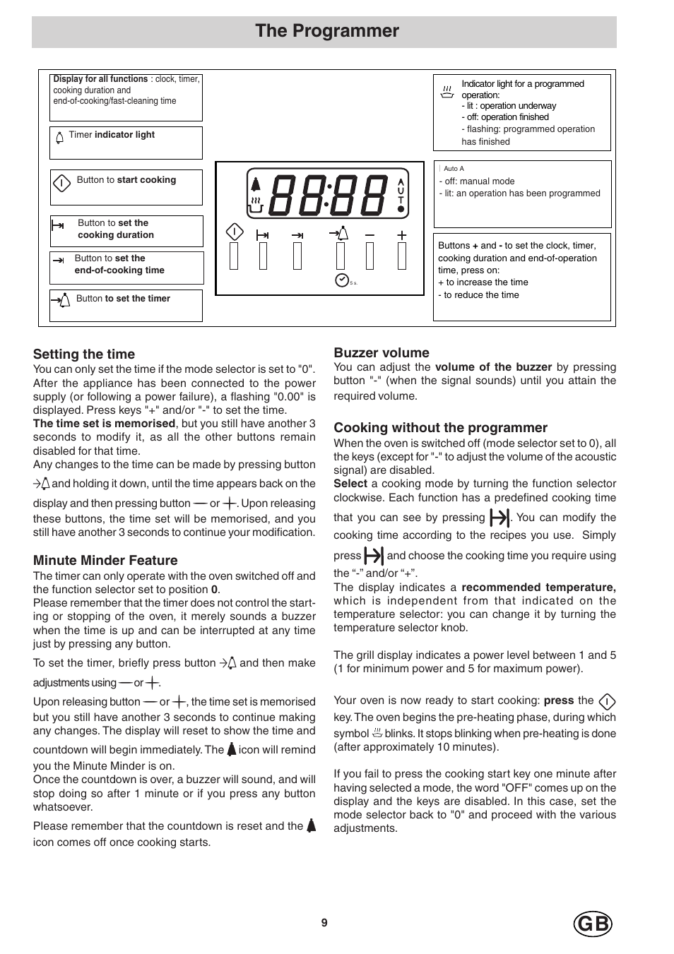 The programmer | Hotpoint SD97PC User Manual | Page 9 / 20