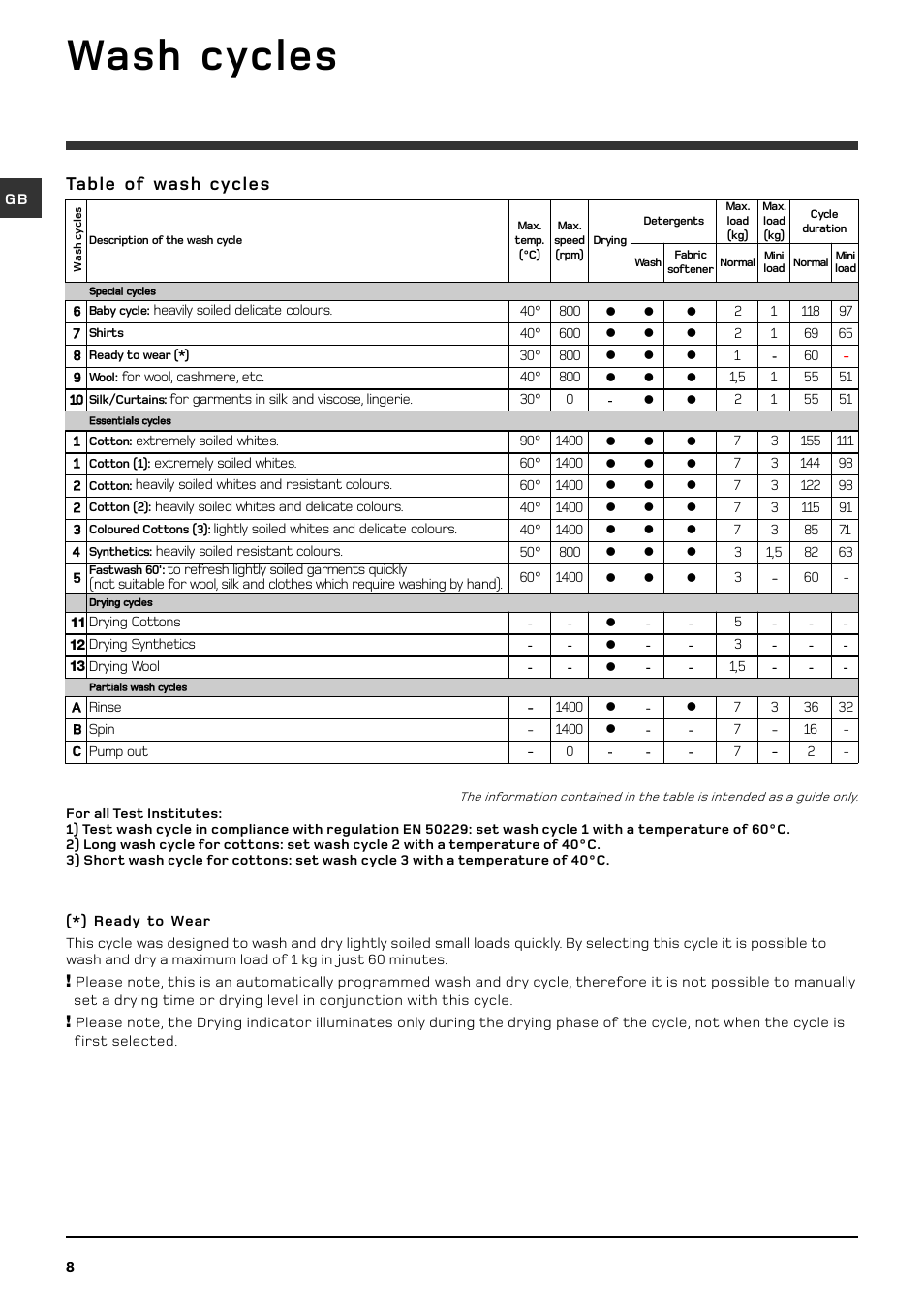 Wash cycles, Table of wash cycles | Hotpoint WDL540 P/G/A/K User Manual | Page 8 / 16