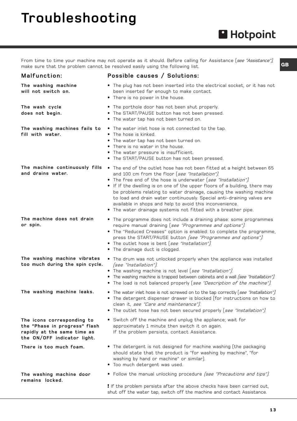 Troubleshooting, Possible causes / solutions, Malfunction | Hotpoint AQGL129PI User Manual | Page 13 / 16