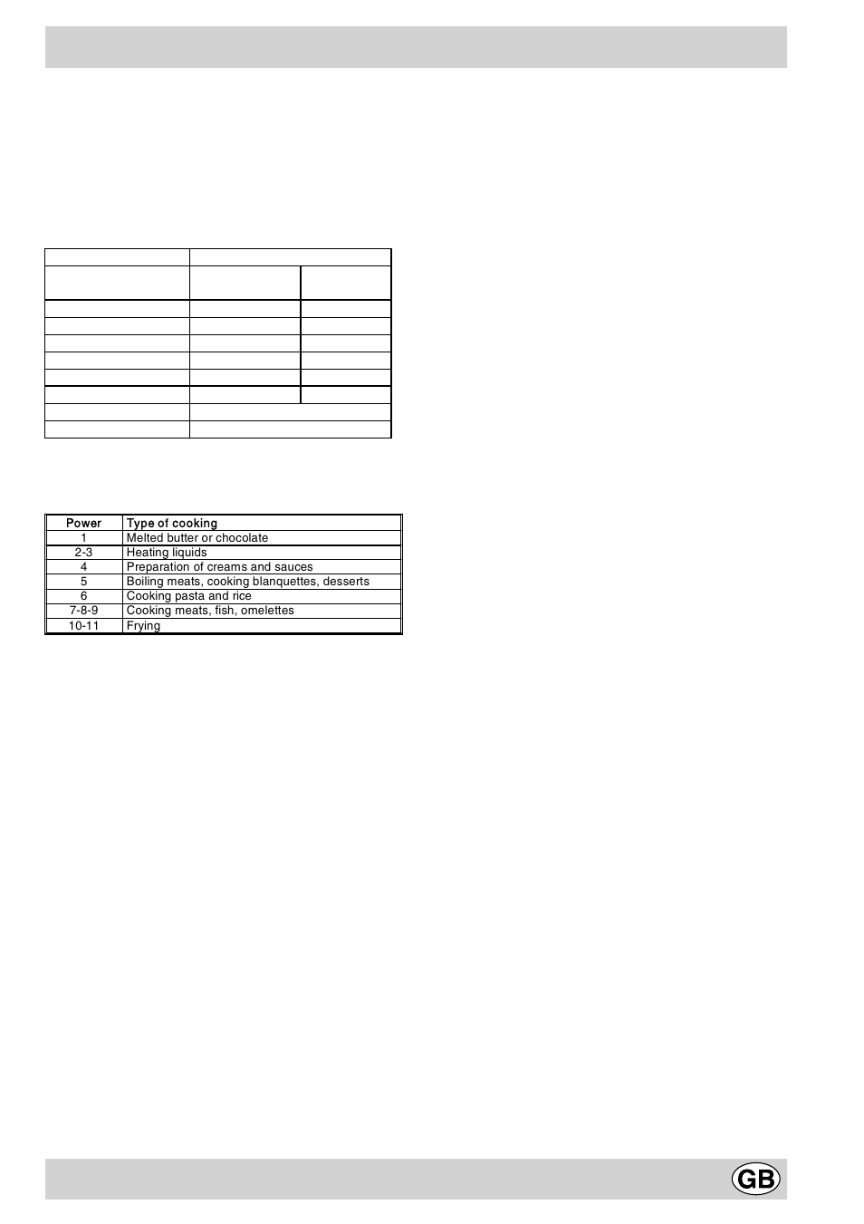 Description of cooking zones | Hotpoint EC6005 User Manual | Page 7 / 16