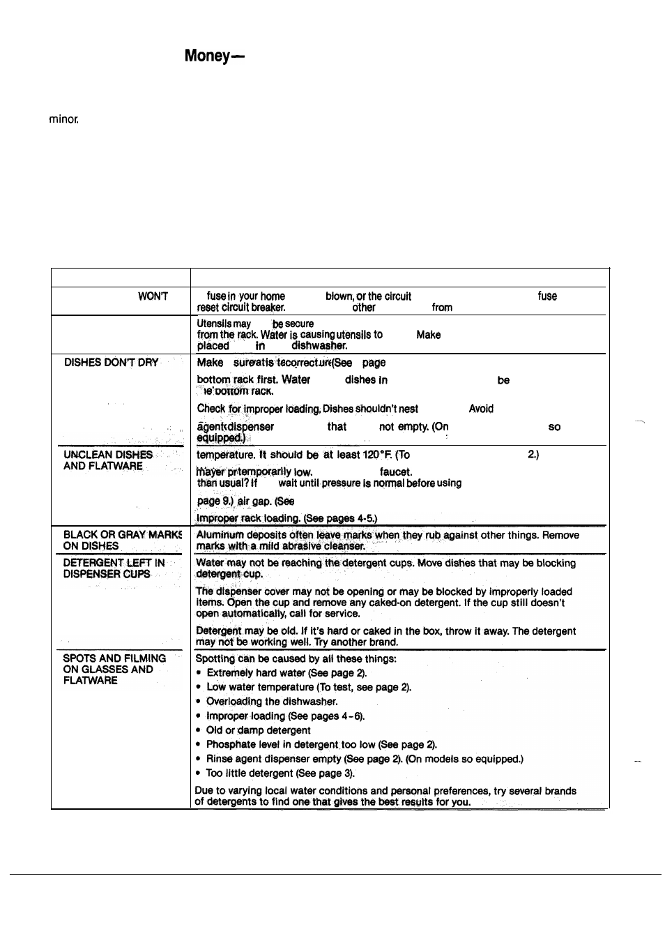 Save time and, Before you, For service | Use the problem solver, Problem solving ,11, The problem solver | Hotpoint Dishwasher User Manual | Page 12 / 16
