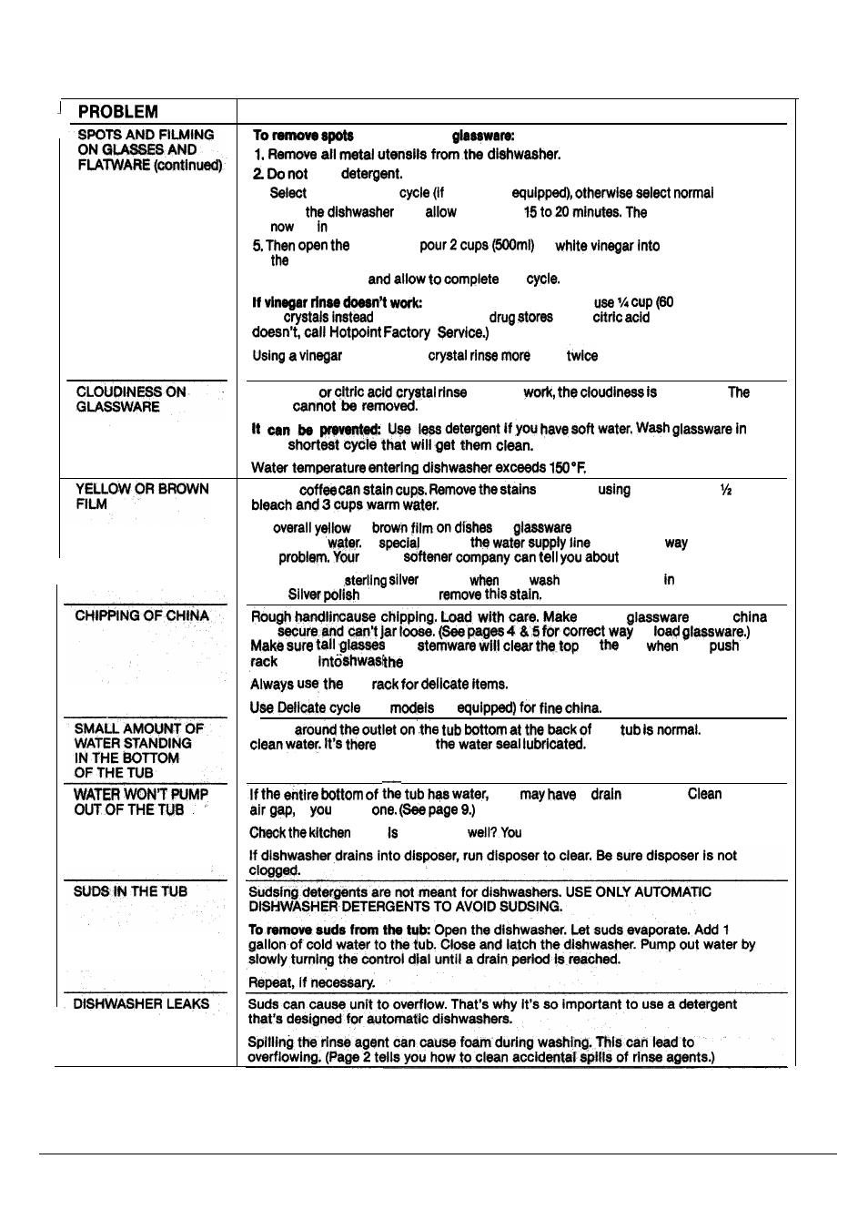 The problem solver (continued) | Hotpoint Dishwasher User Manual | Page 13 / 16