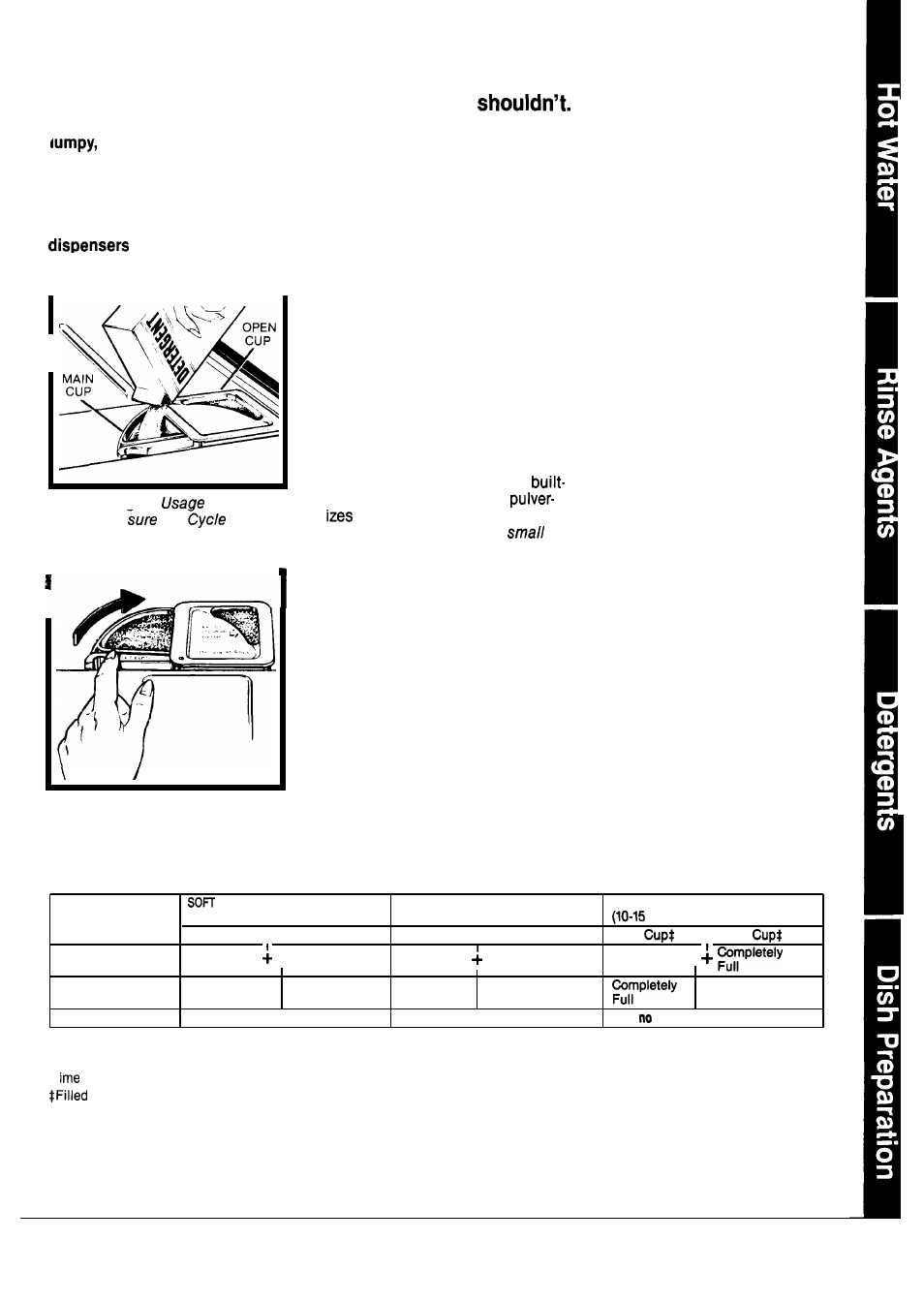 What you can leave on dishes. and what you | Hotpoint Dishwasher User Manual | Page 5 / 16