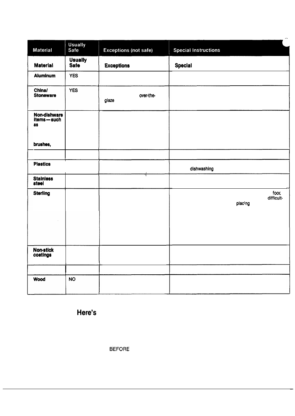 Dishwasher, What can you wash safely, Forget a dish? when you can add it | Hotpoint Dishwasher User Manual | Page 8 / 16