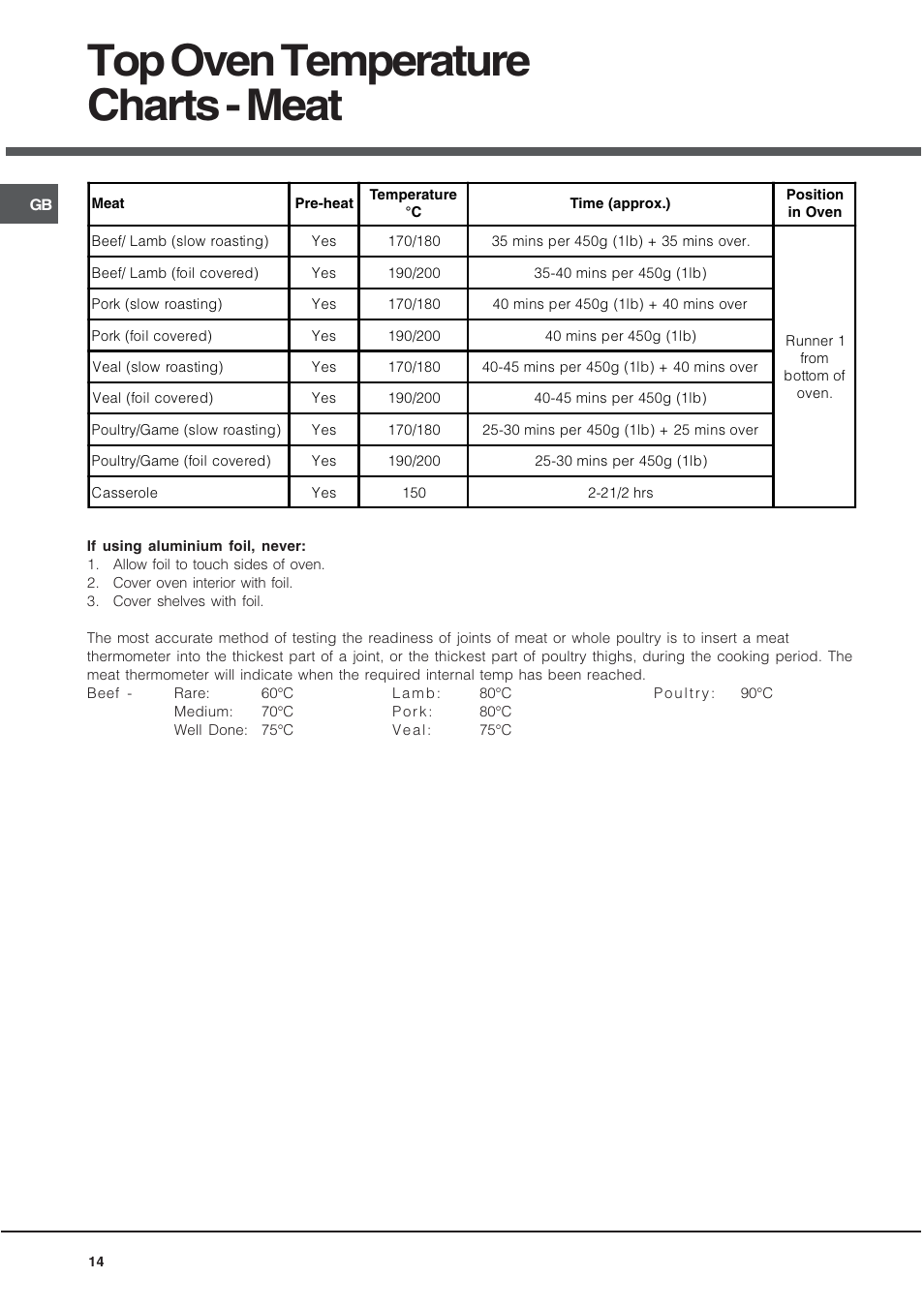 Top oven temperature charts - meat | Hotpoint UE89X User Manual | Page 14 / 32
