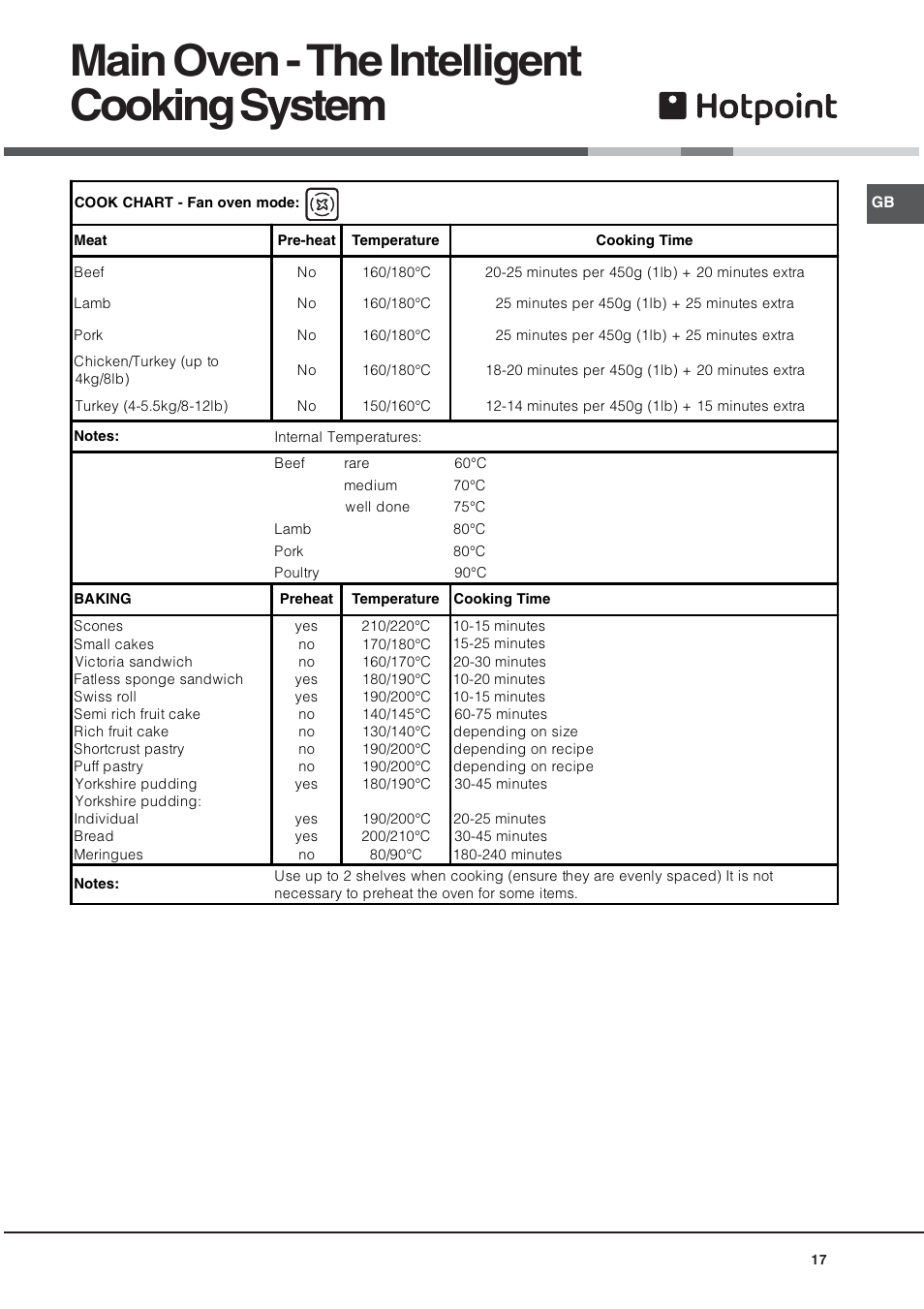 Main oven - the intelligent cooking system | Hotpoint UE89X User Manual | Page 17 / 32