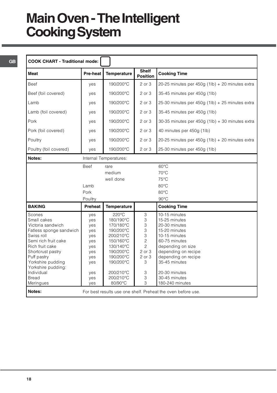 Main oven - the intelligent cooking system | Hotpoint UE89X User Manual | Page 18 / 32